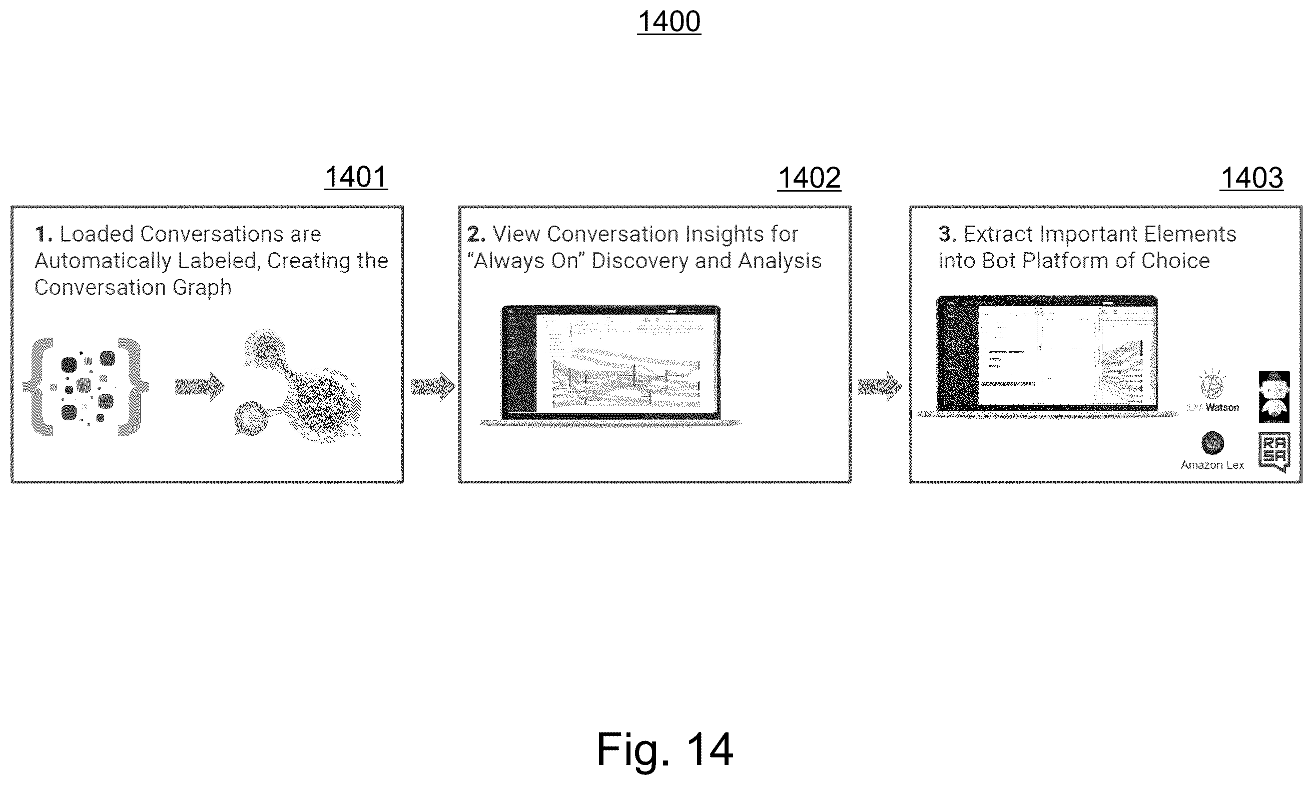 Patent US11847422 Figure 14 – System and method for estimation of interlocutor intents and goals in turn-based electronic conversational flow