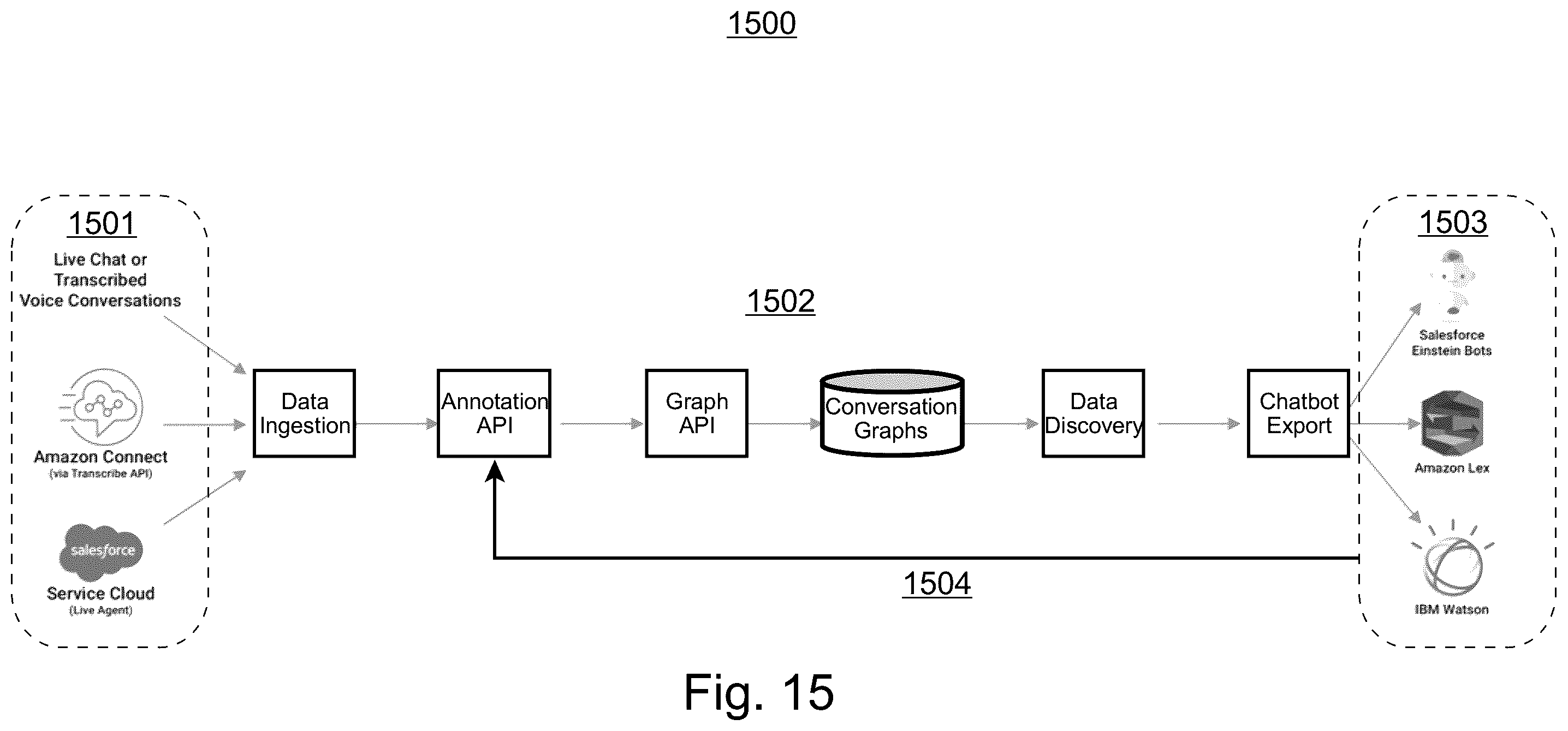 Patent US11847422 Figure 15 – System and method for estimation of interlocutor intents and goals in turn-based electronic conversational flow