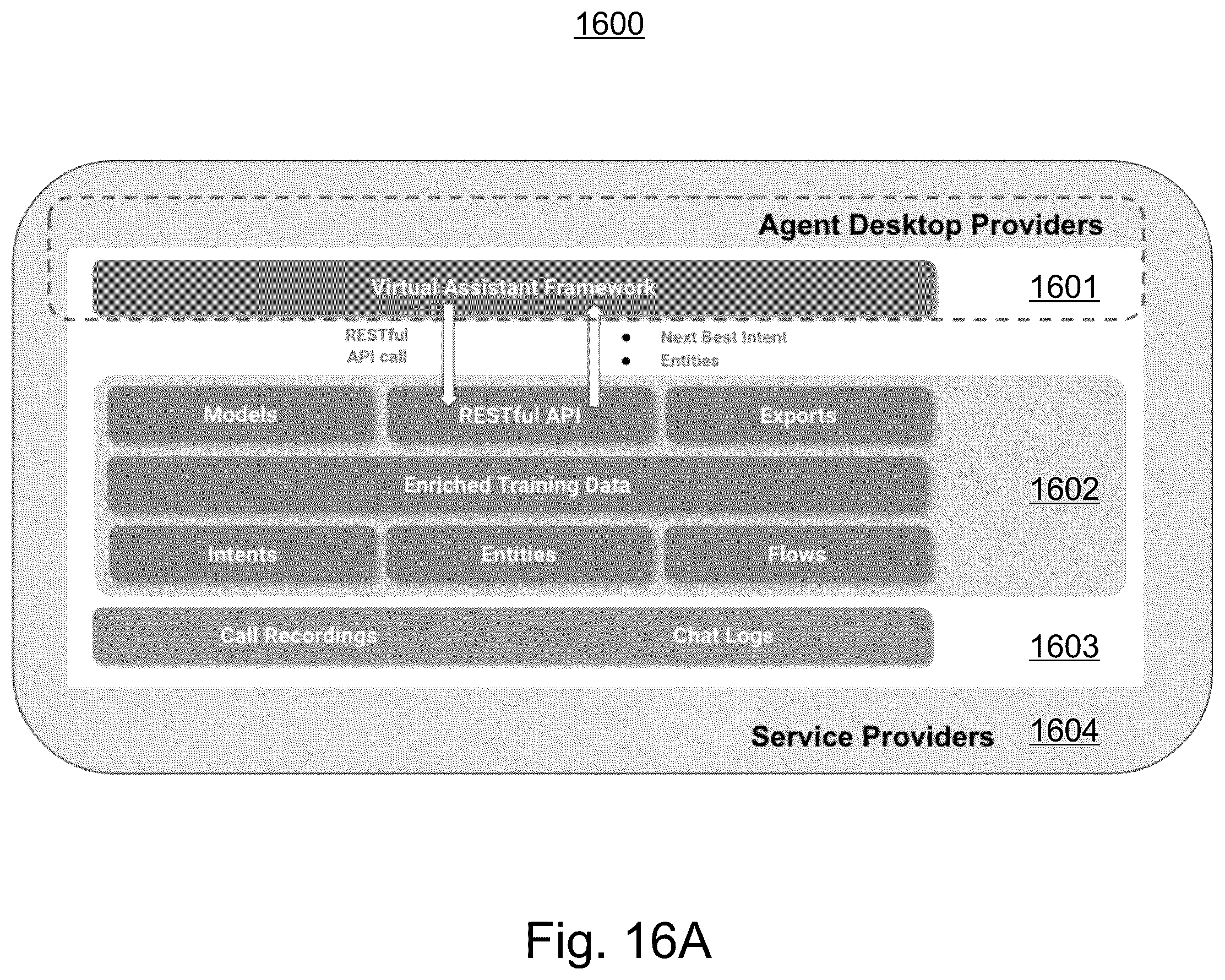 Patent US11847422 Figure 16 – System and method for estimation of interlocutor intents and goals in turn-based electronic conversational flow