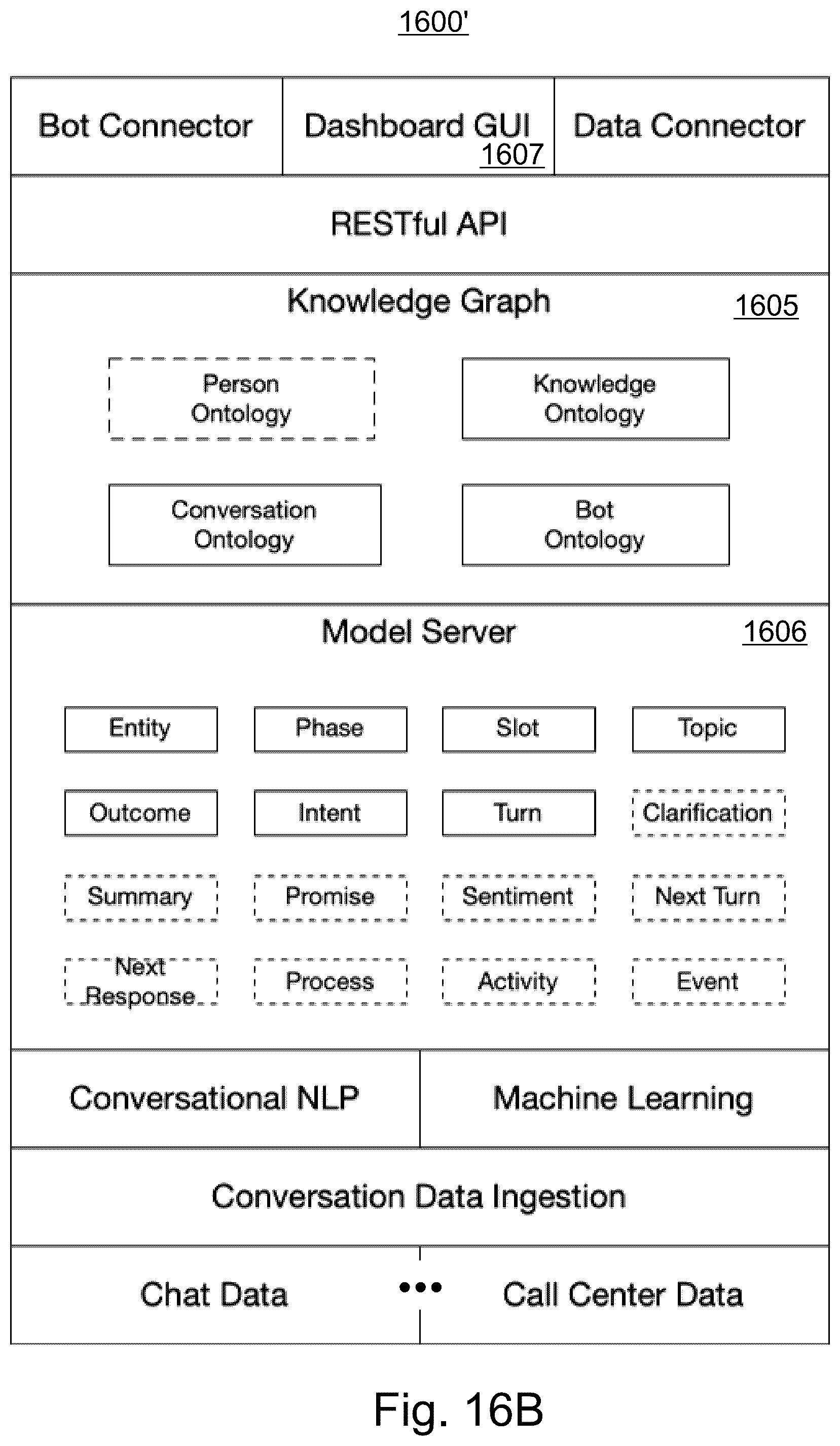 Patent US11847422 Figure 17 – System and method for estimation of interlocutor intents and goals in turn-based electronic conversational flow
