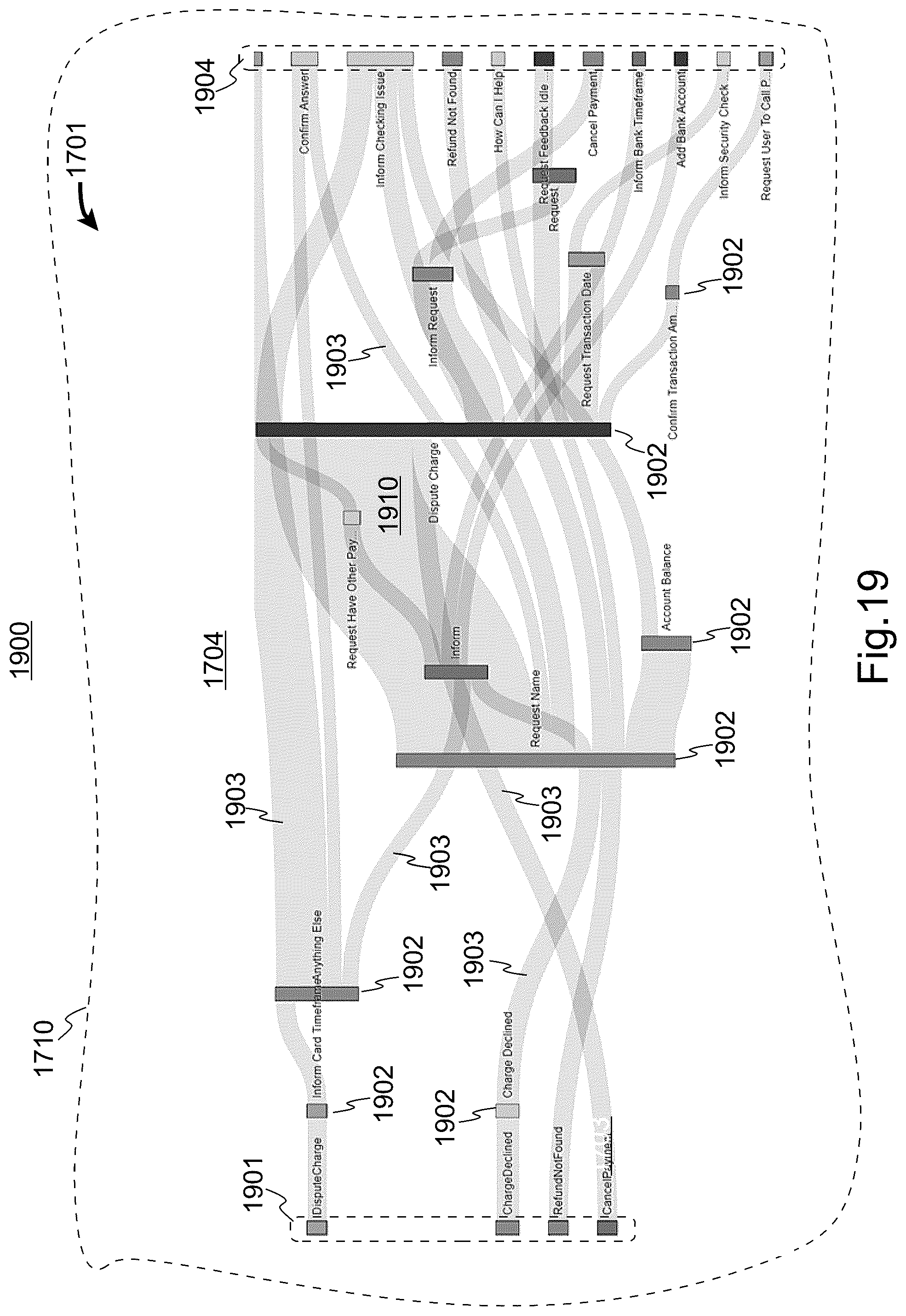Patent US11847422 Figure 20 – System and method for estimation of interlocutor intents and goals in turn-based electronic conversational flow