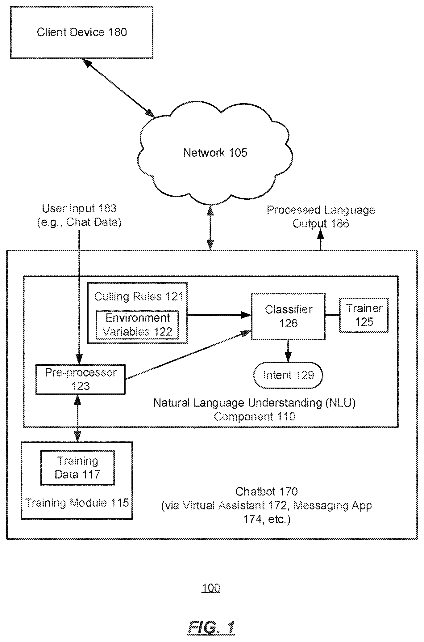 Patent US11847423 Figure 1 – Dynamic intent classification based on environment variables