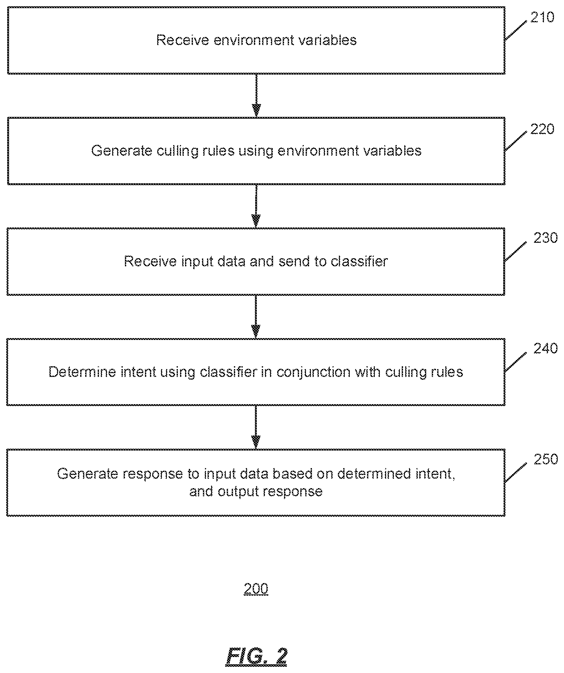 Patent US11847423 Figure 2 – Dynamic intent classification based on environment variables