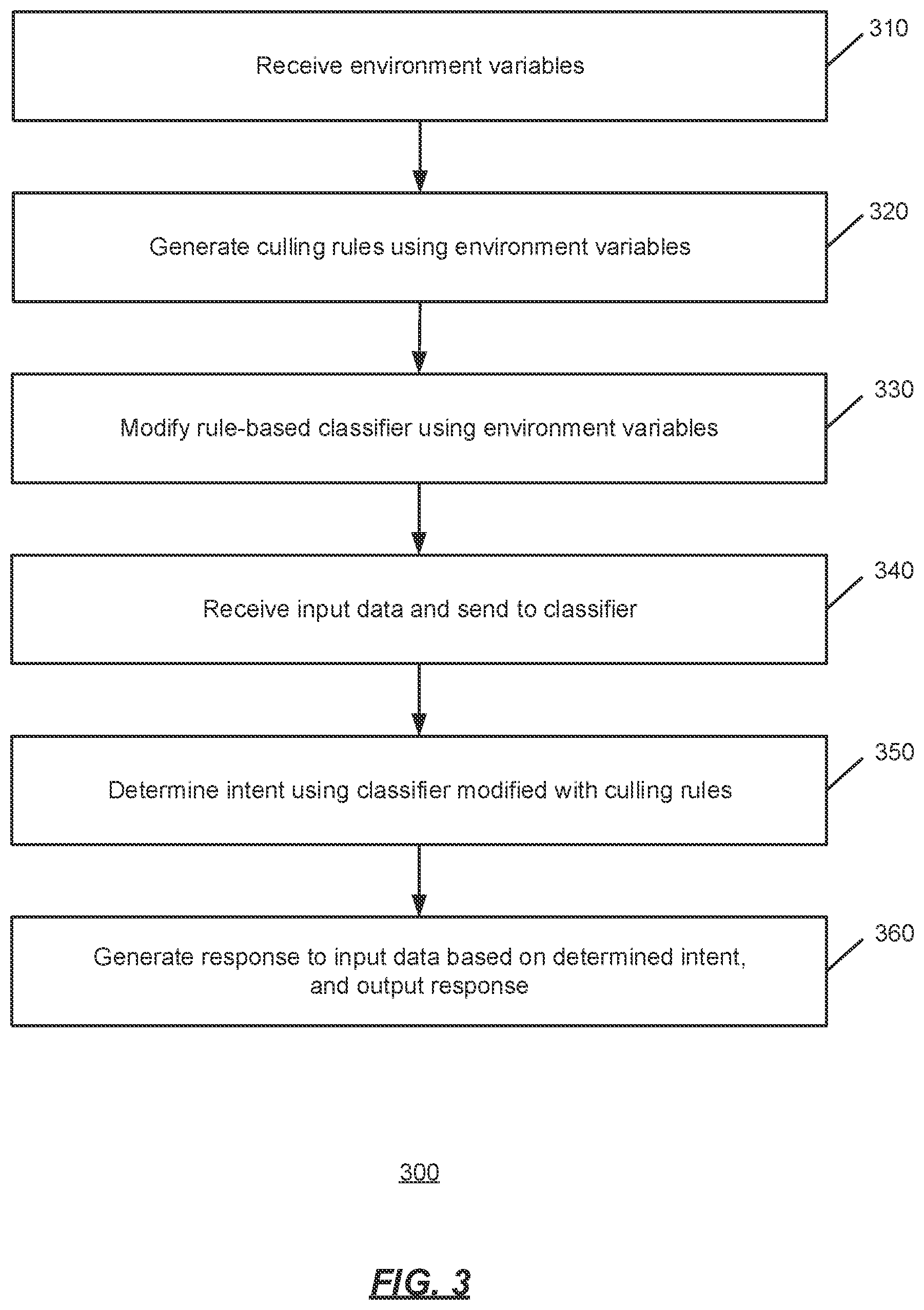 Patent US11847423 Figure 3 – Dynamic intent classification based on environment variables