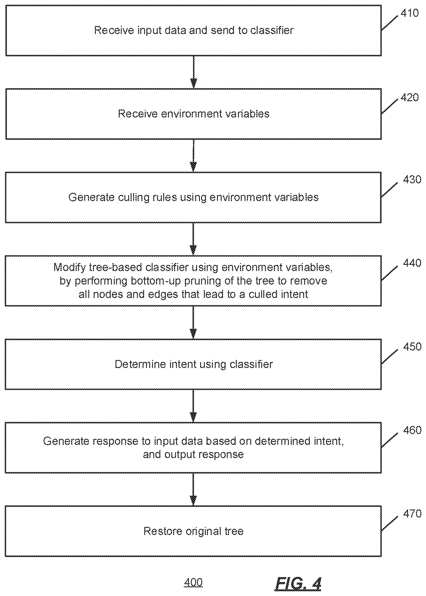 Patent US11847423 Figure 4 – Dynamic intent classification based on environment variables