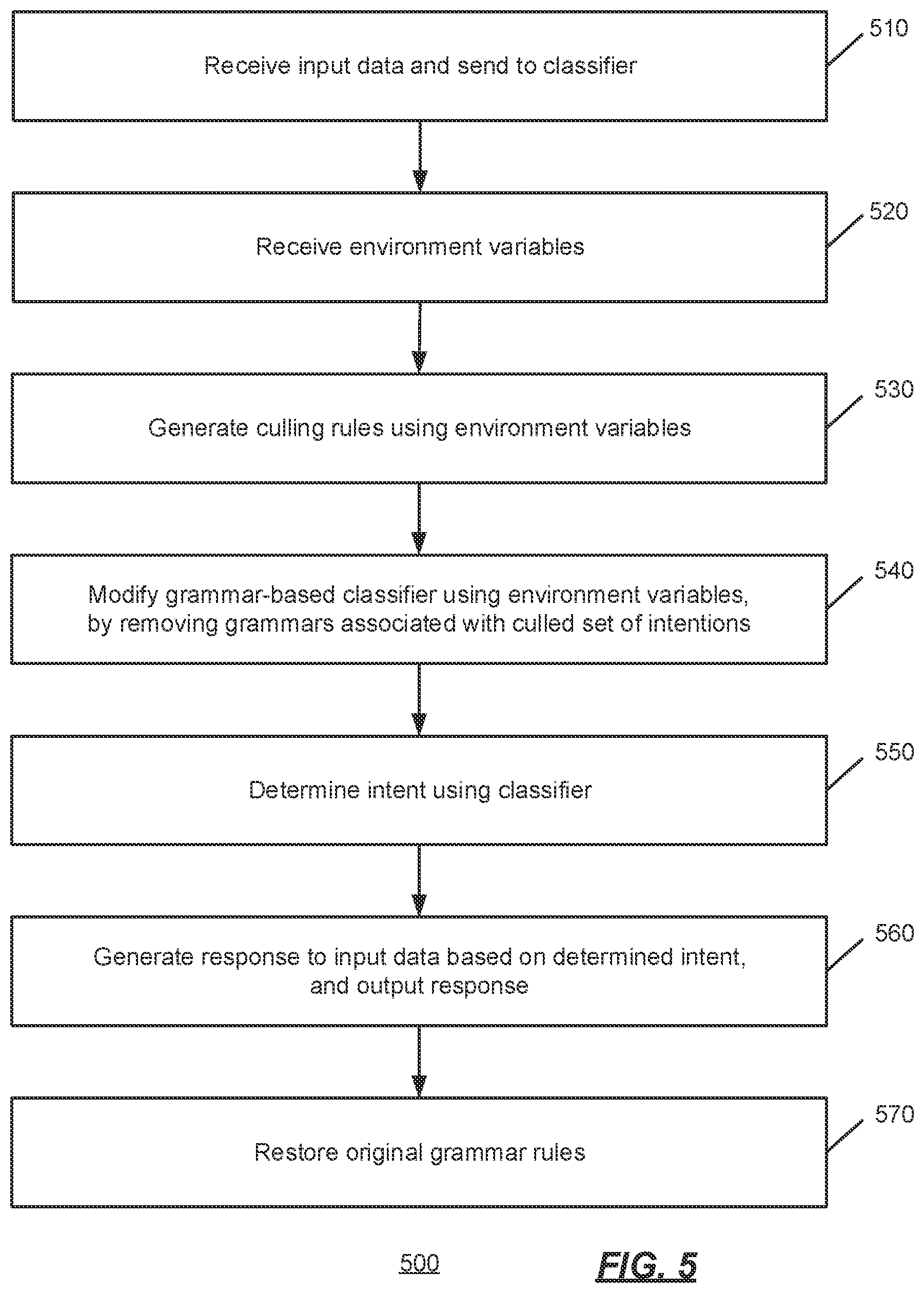 Patent US11847423 Figure 5 – Dynamic intent classification based on environment variables