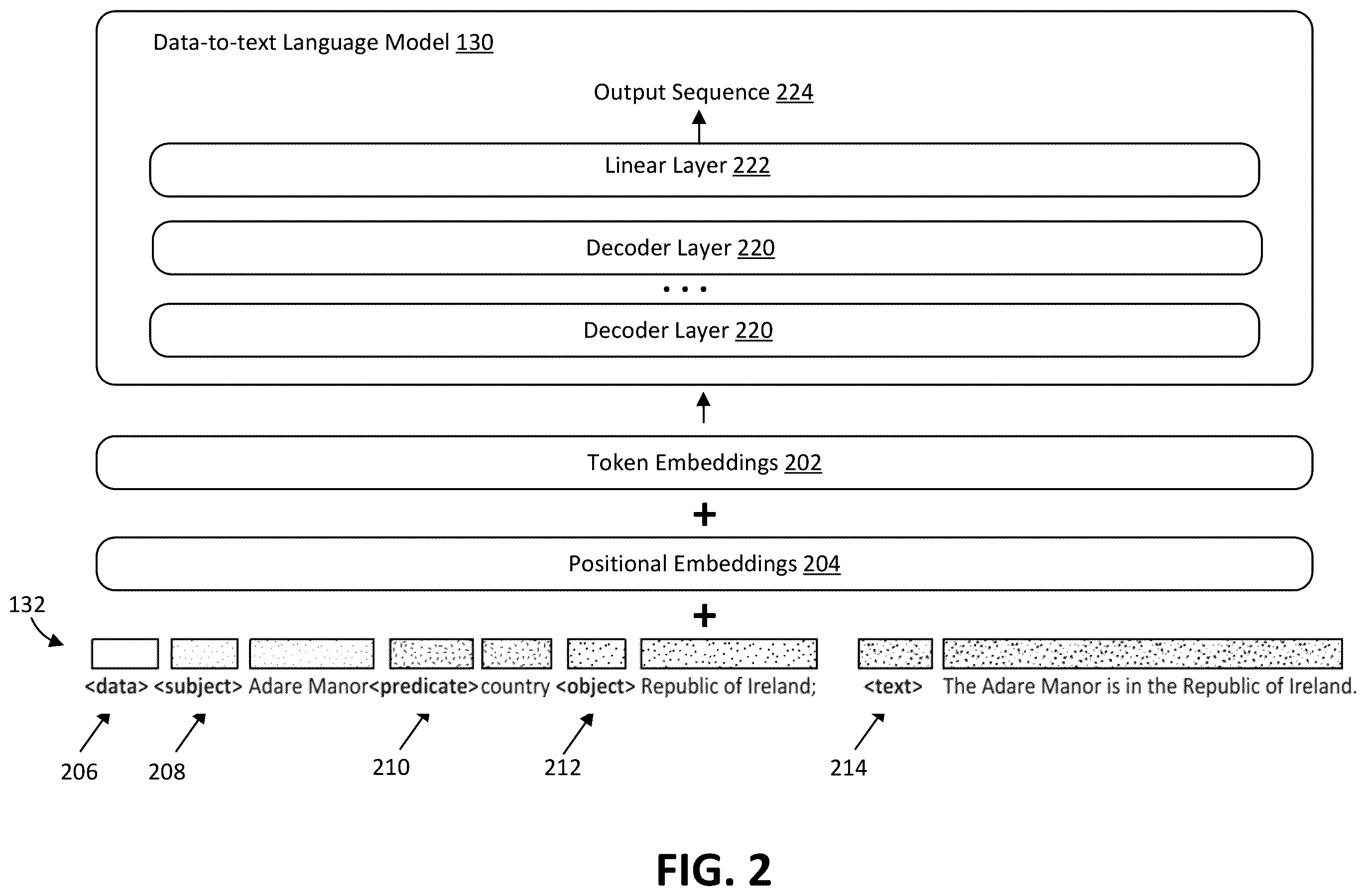 Patent US11847424 Figure 2 – Natural language generation