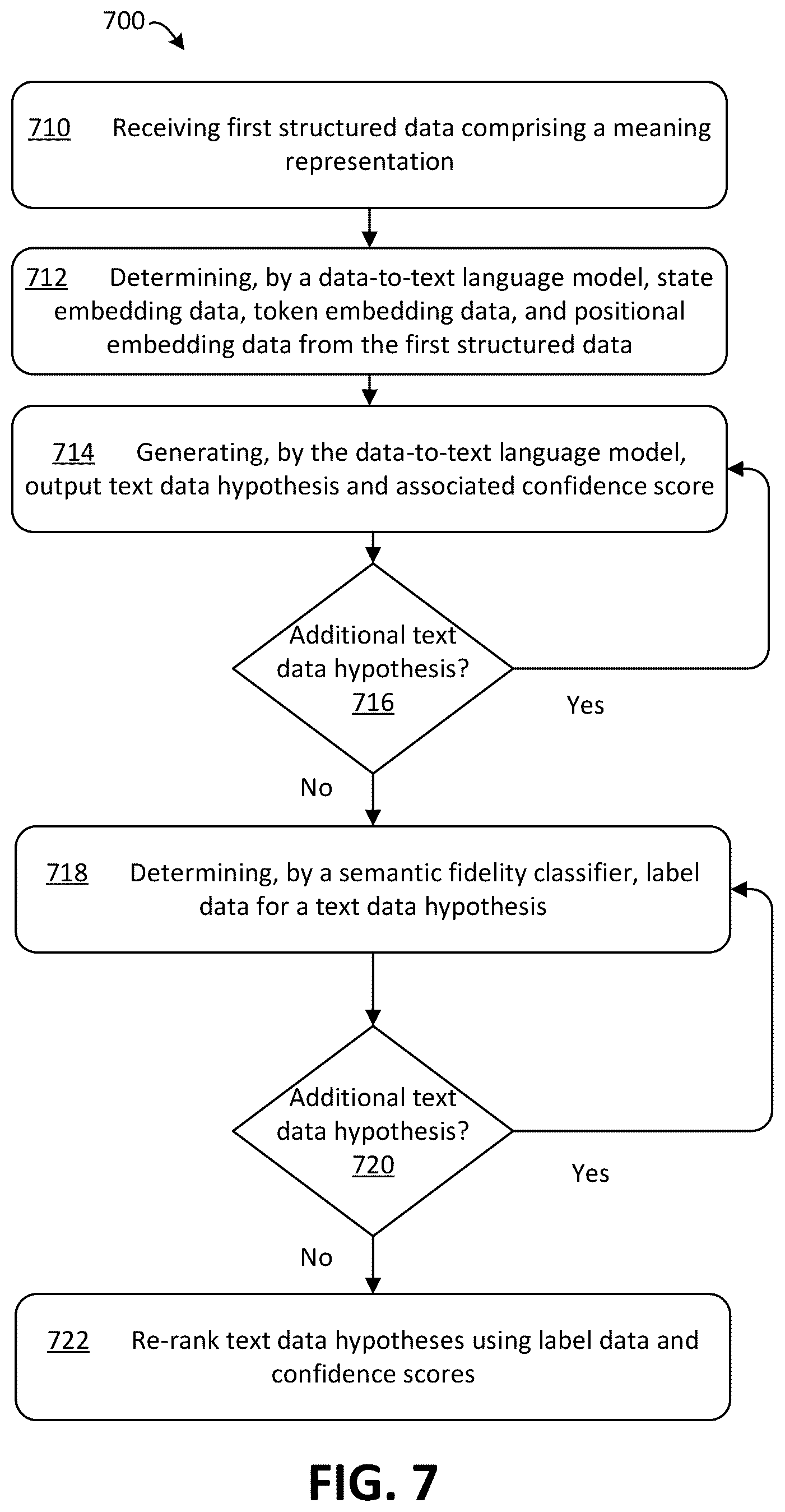 Patent US11847424 Figure 8 – Natural language generation