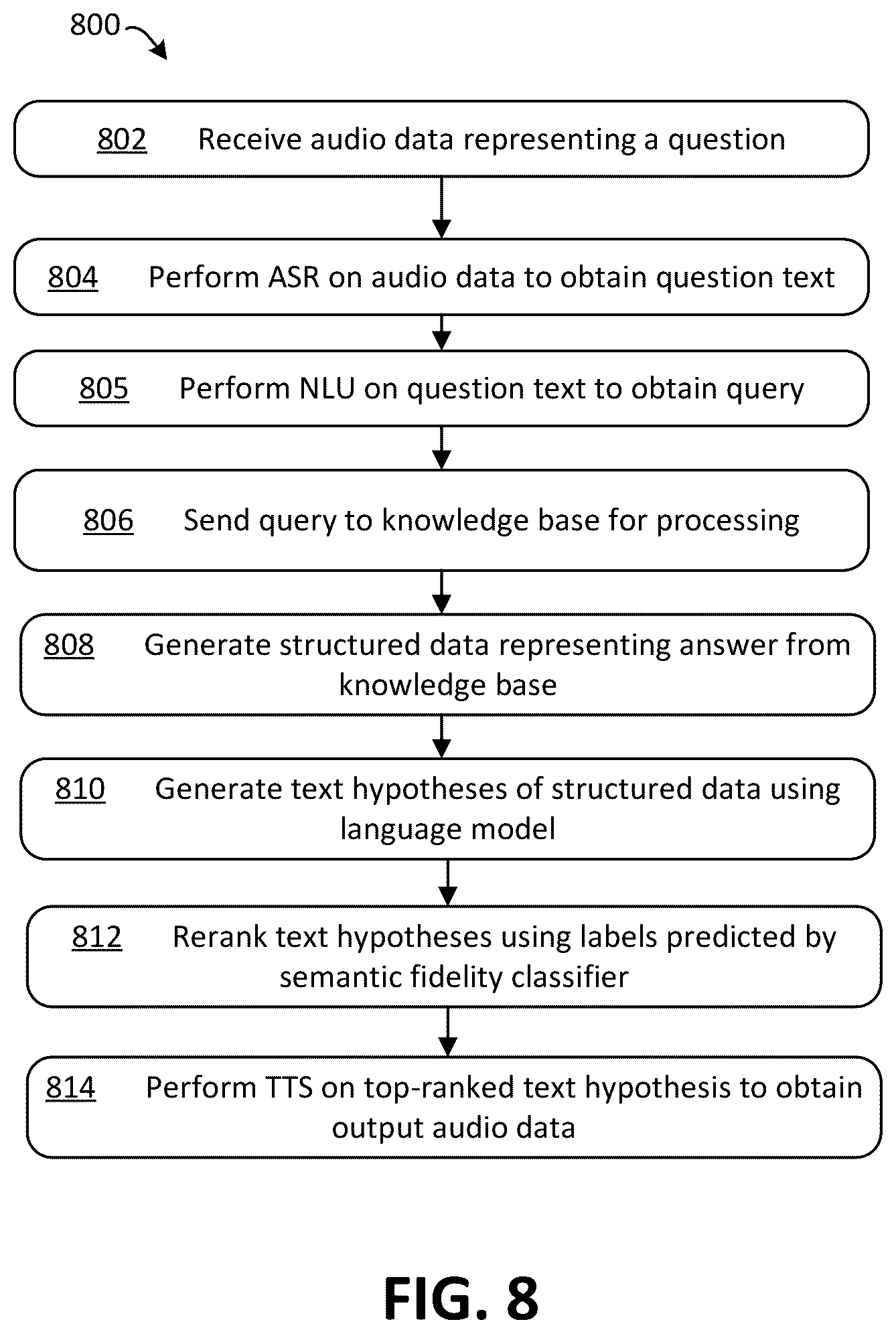 Patent US11847424 Figure 9 – Natural language generation