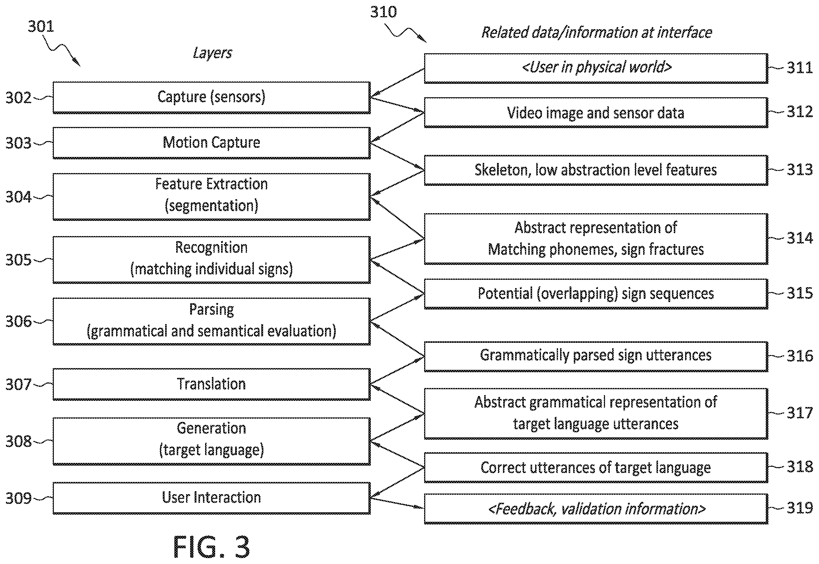Patent US11847426 Figure 2 – Computer vision based sign language interpreter