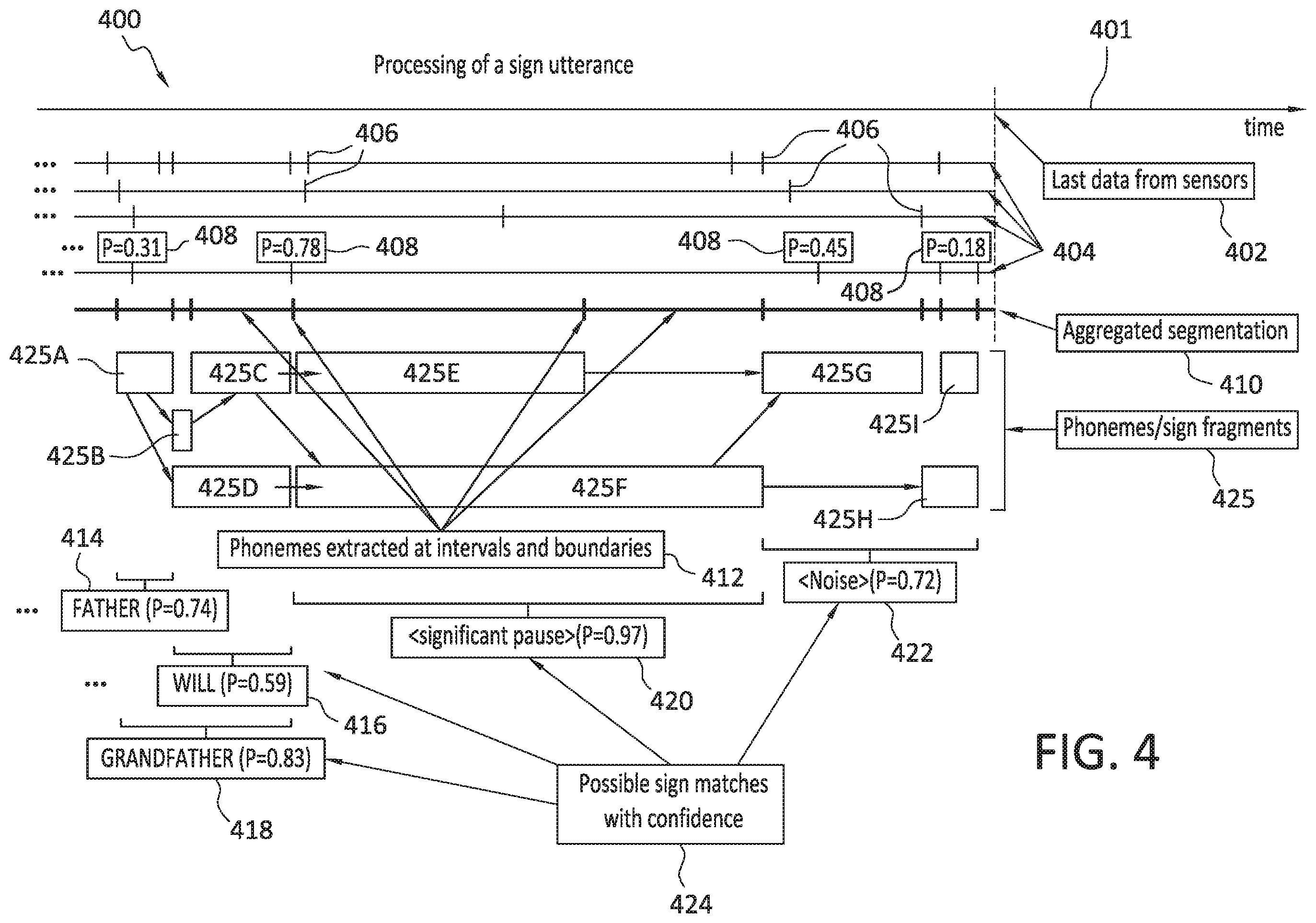 Patent US11847426 Figure 3 – Computer vision based sign language interpreter