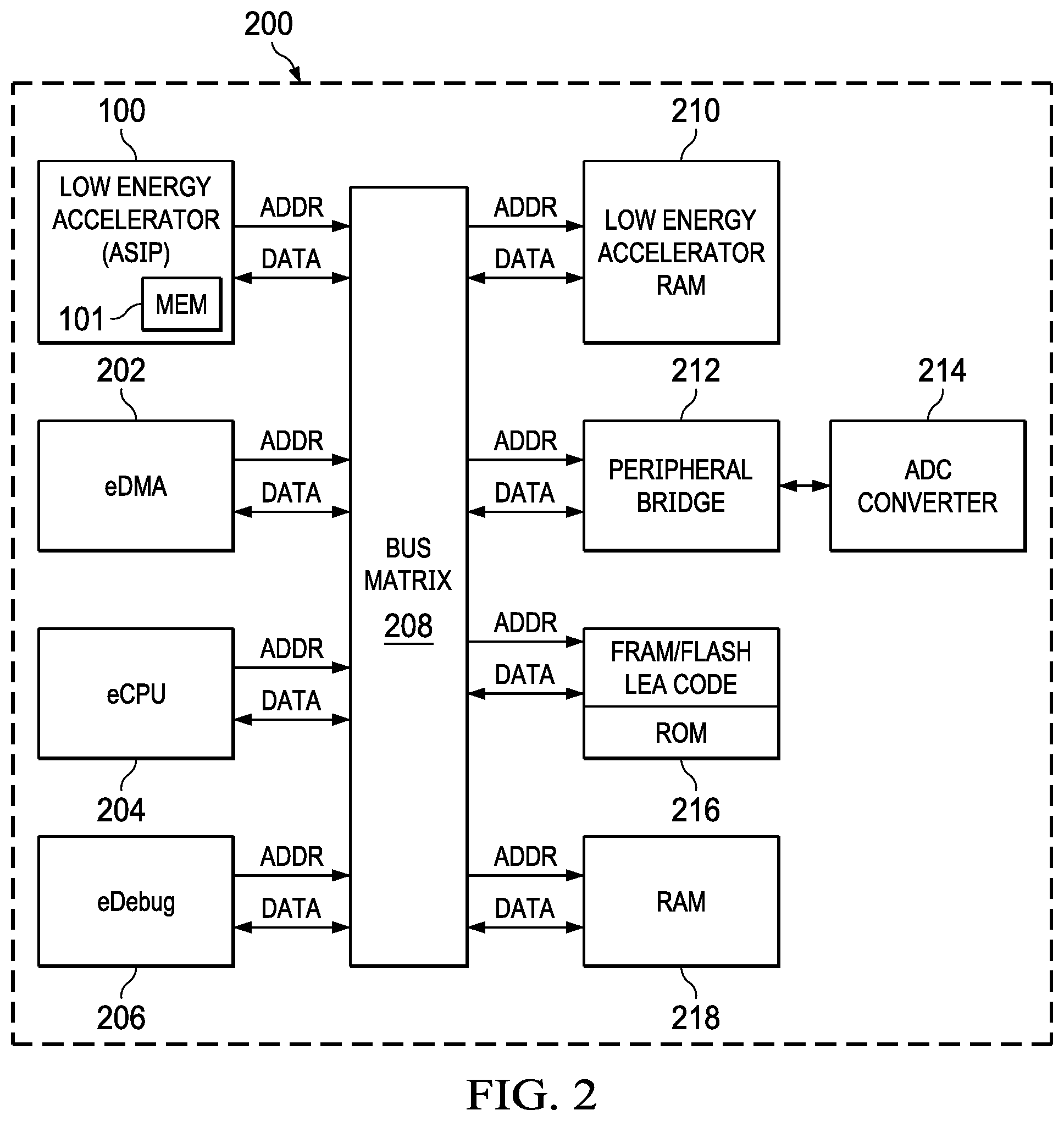 Patent US11847427 Figure 2 – Load store circuit with dedicated single or dual bit shift circuit and opcodes for low power accelerator processor