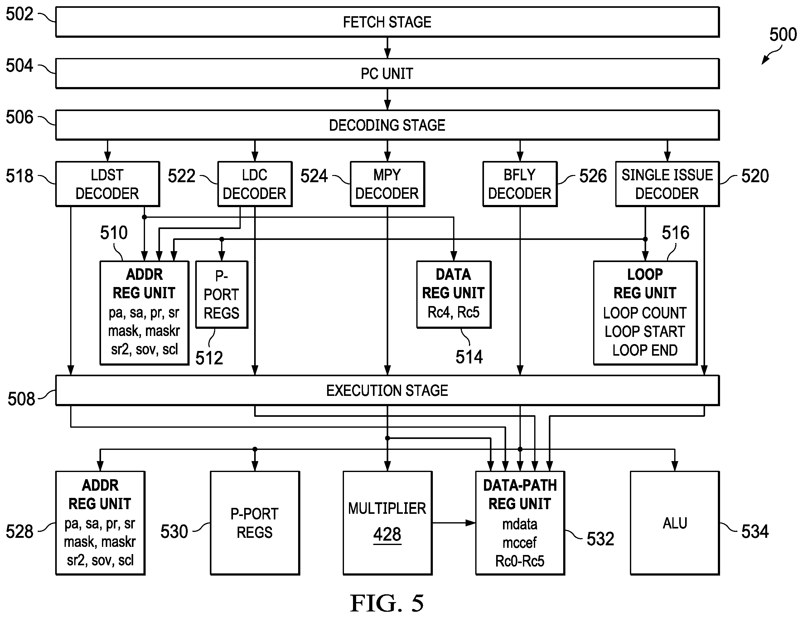 Patent US11847427 Figure 5 – Load store circuit with dedicated single or dual bit shift circuit and opcodes for low power accelerator processor