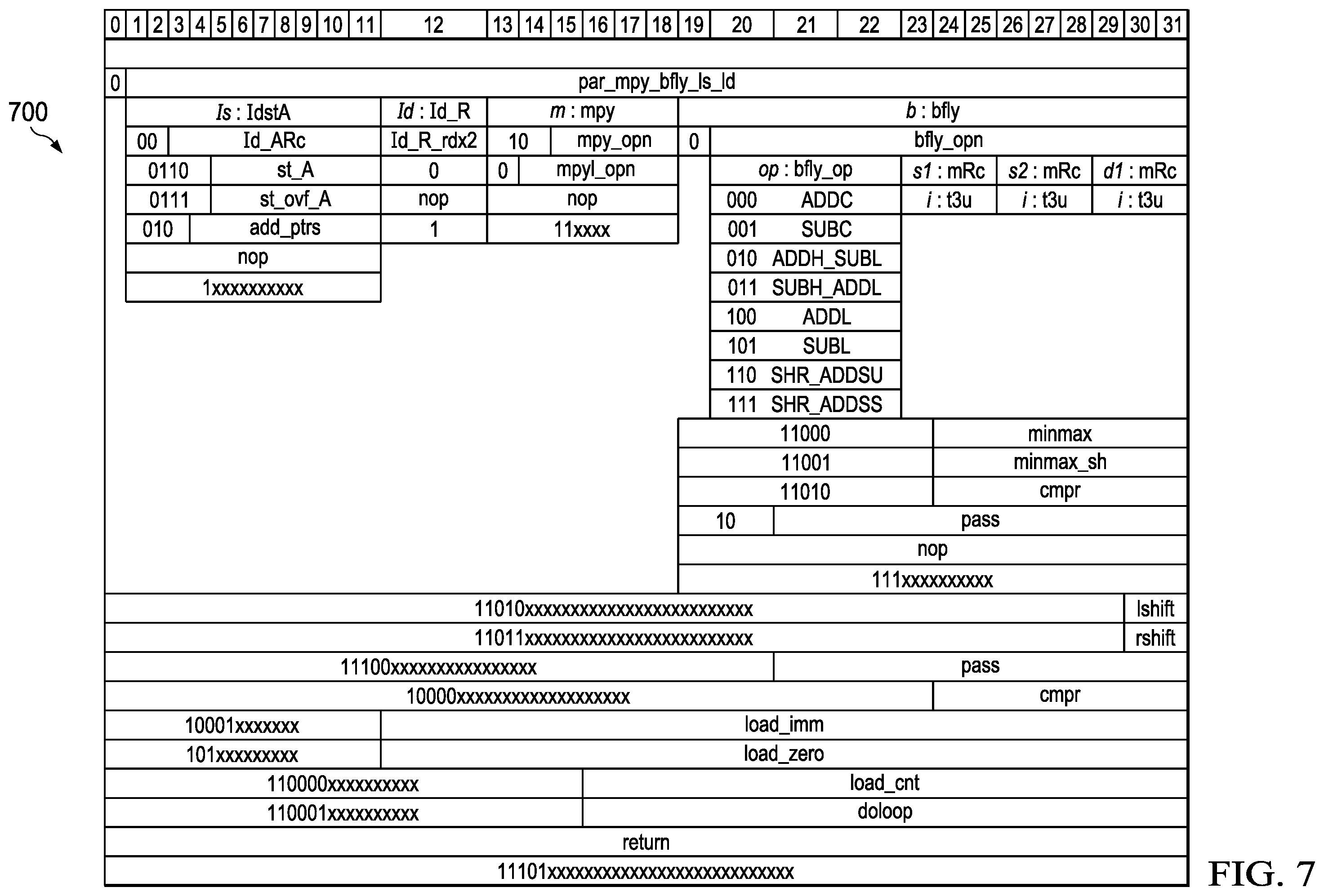 Patent US11847427 Figure 7 – Load store circuit with dedicated single or dual bit shift circuit and opcodes for low power accelerator processor