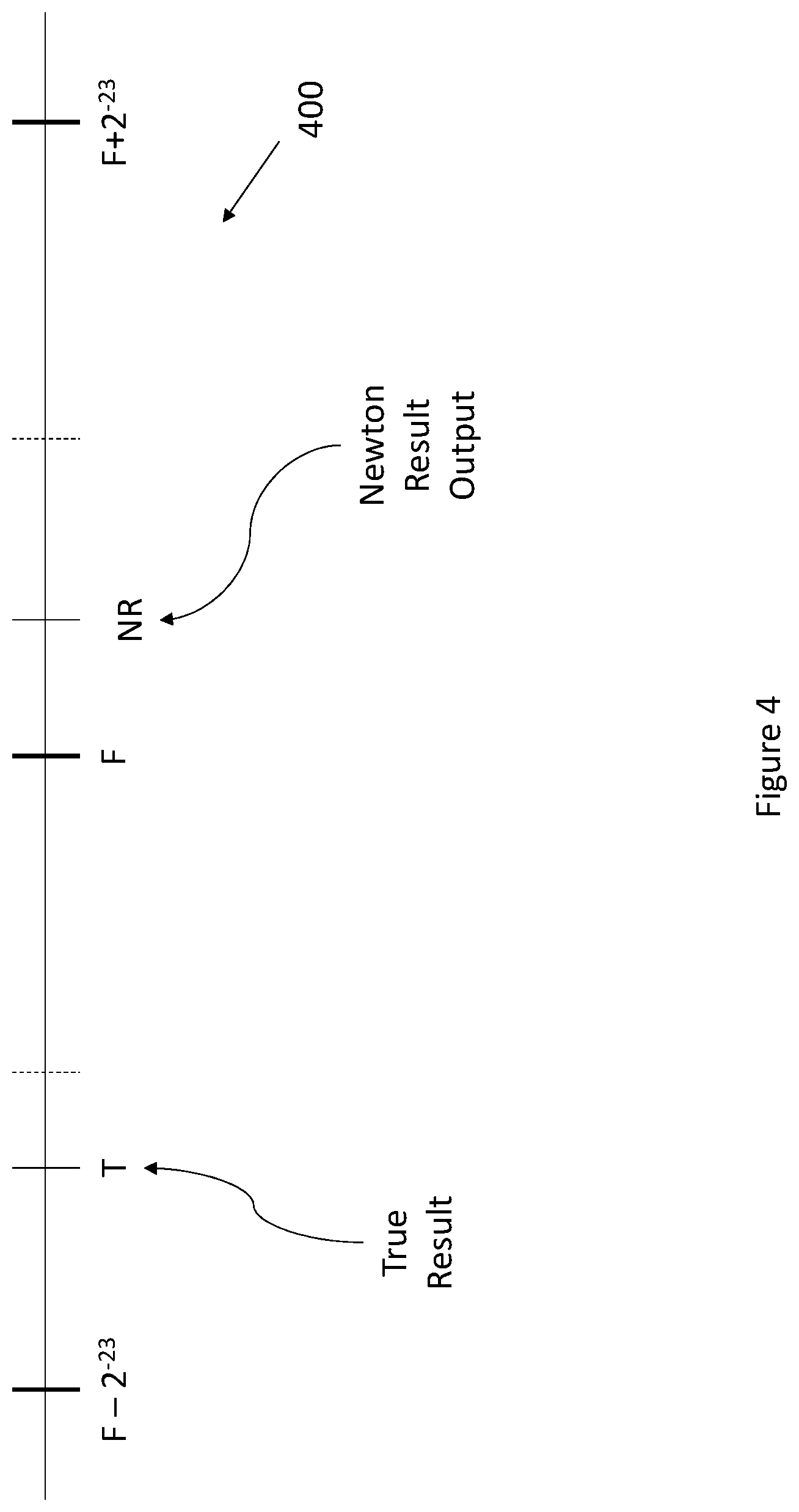 Patent US11847428 Figure 5 – Execution unit for evaluating functions using Newton Raphson iterations