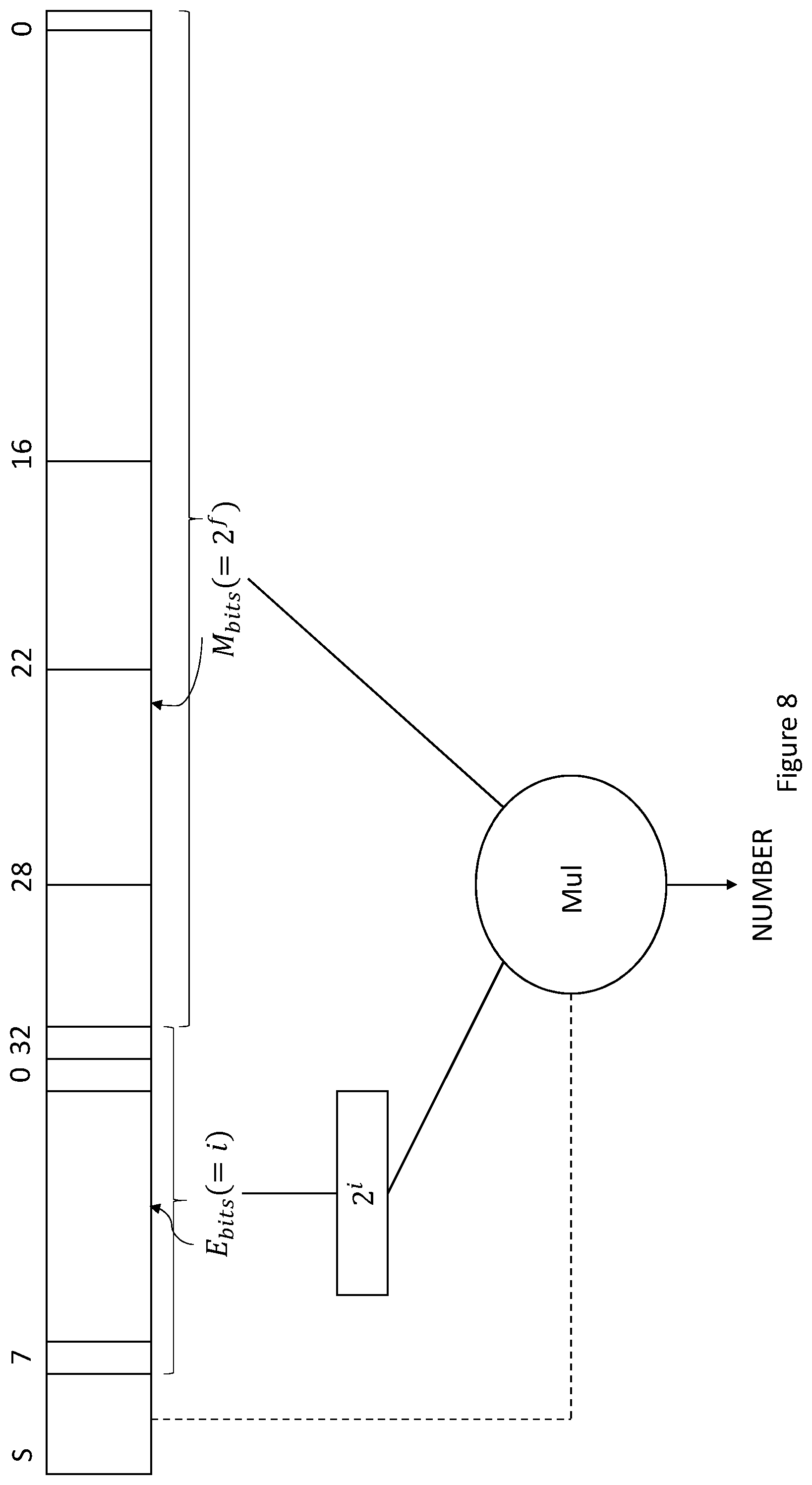 Patent US11847428 Figure 14 – Execution unit for evaluating functions using Newton Raphson iterations