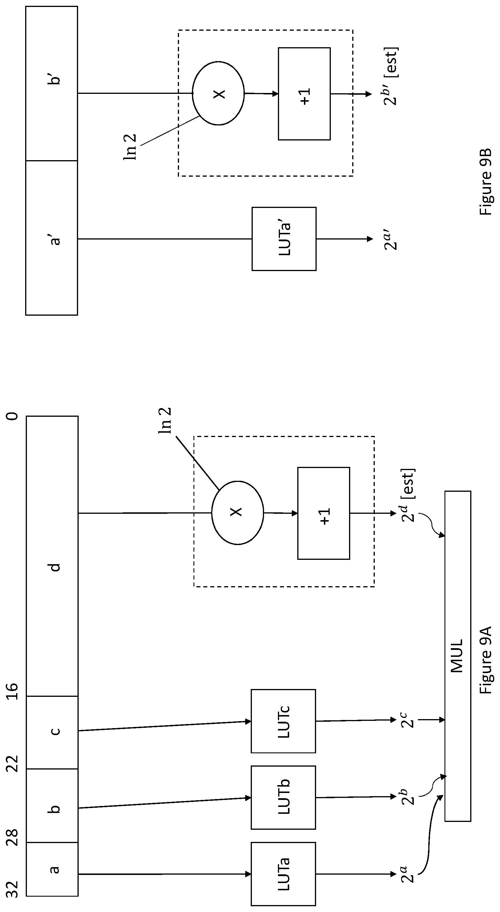 Patent US11847428 Figure 15 – Execution unit for evaluating functions using Newton Raphson iterations