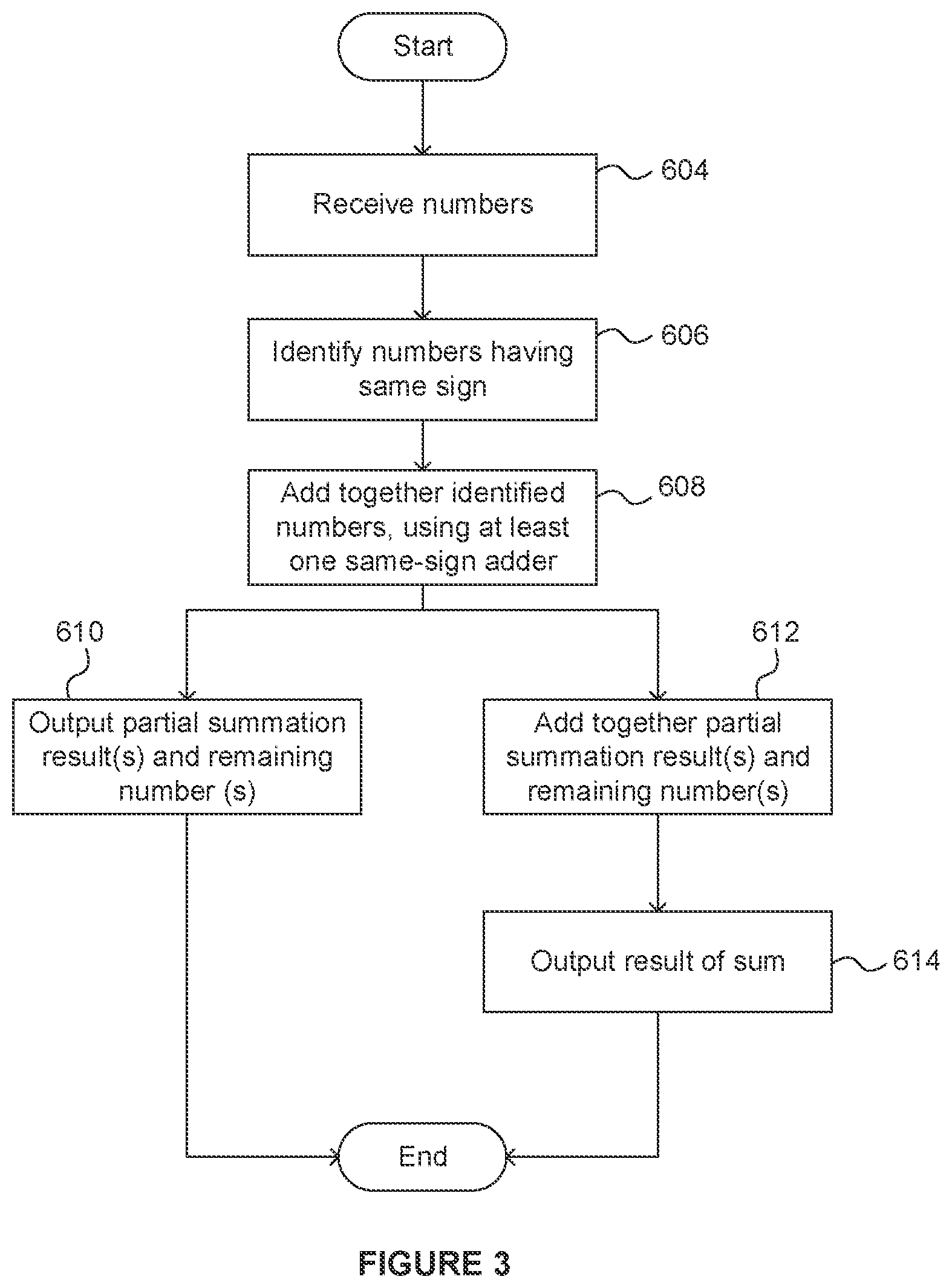 Patent US11847429 Figure 2 – Apparatus and method for processing floating-point numbers