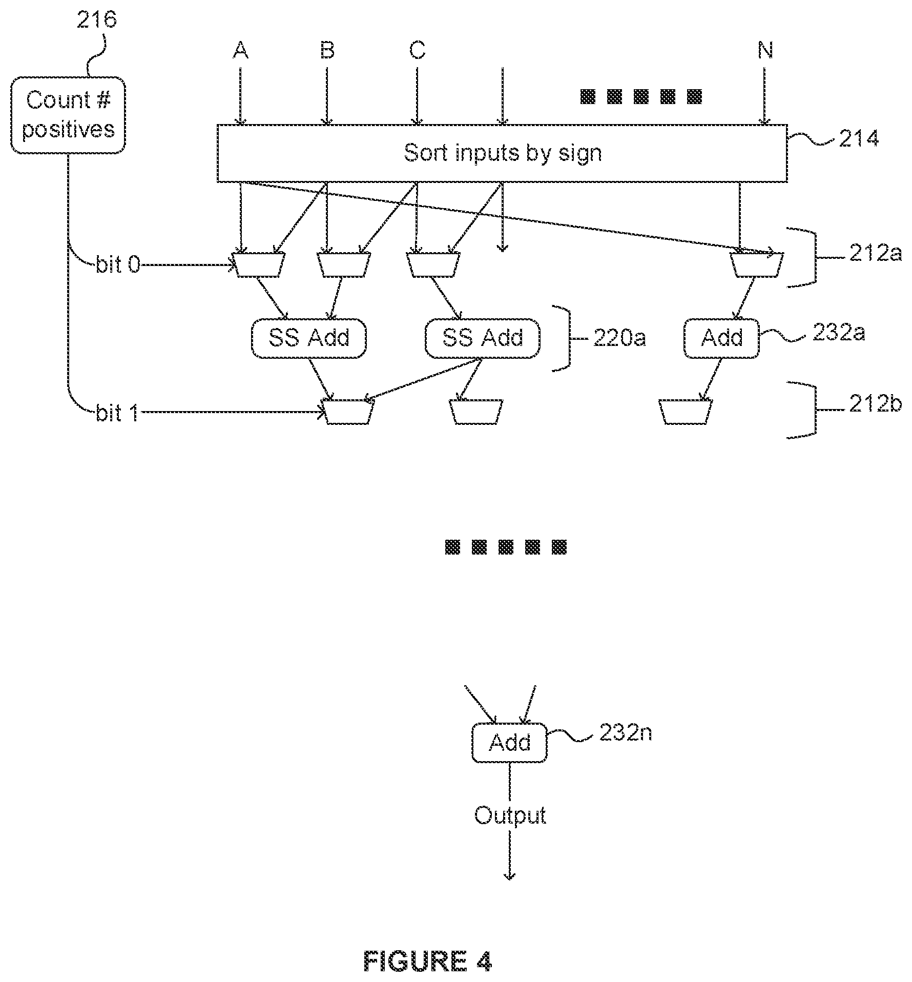 Patent US11847429 Figure 3 – Apparatus and method for processing floating-point numbers