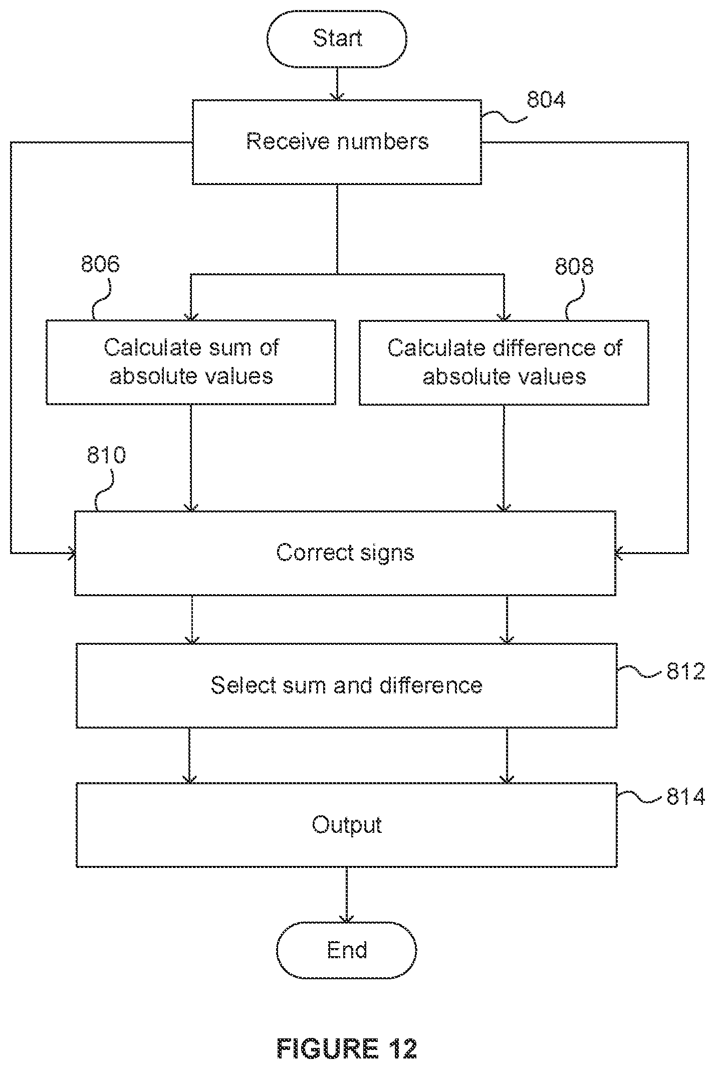 Patent US11847429 Figure 8 – Apparatus and method for processing floating-point numbers