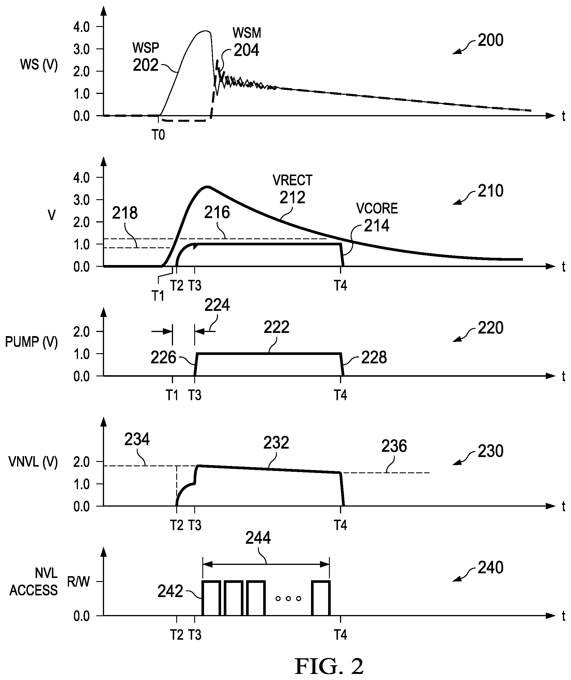 Patent US11847430 Figure 2 – Non-volatile counter system, counter circuit and power management circuit with isolated dynamic boosted supply