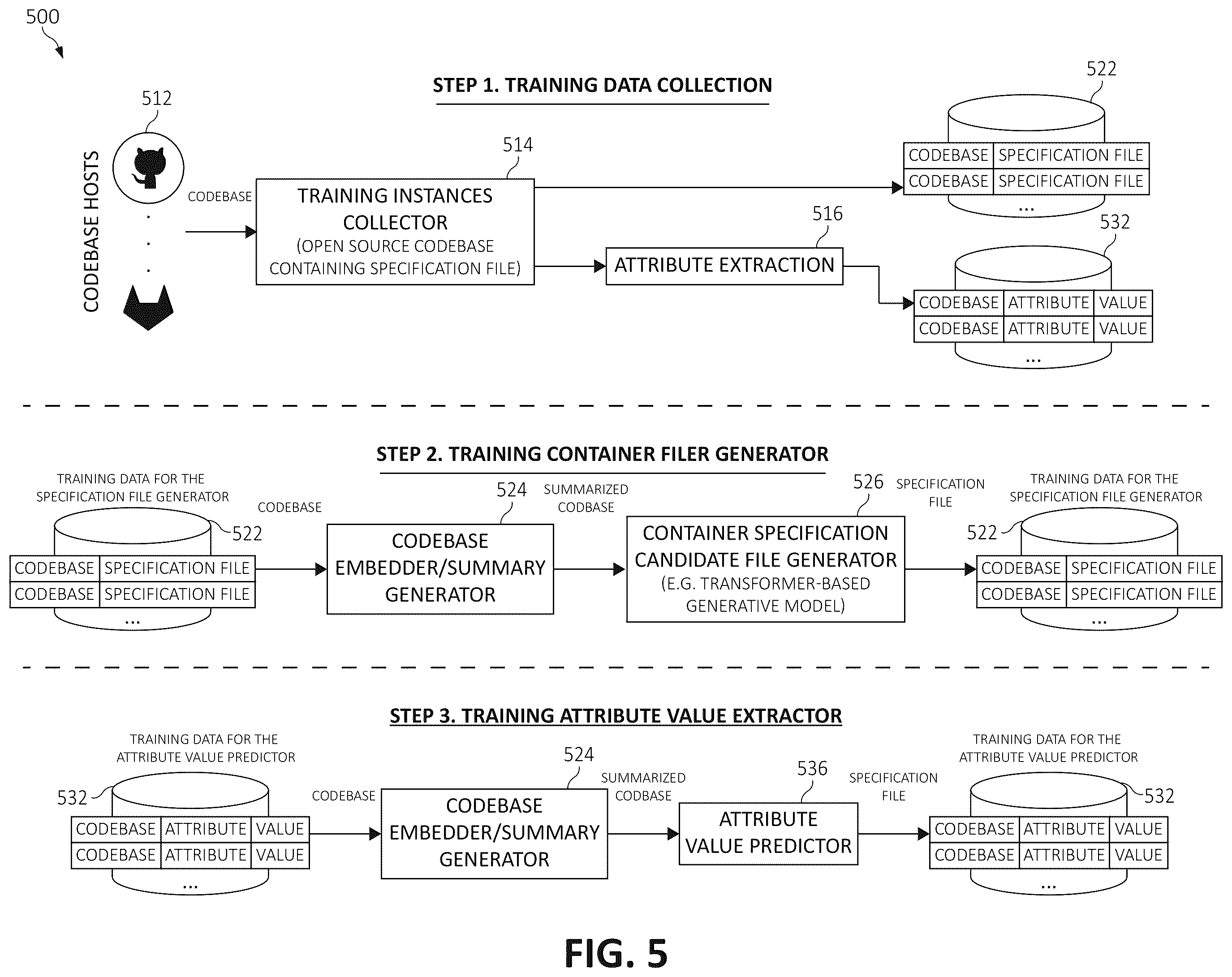 Patent US11847431 Figure 5 – Automatic container specification file generation for a codebase