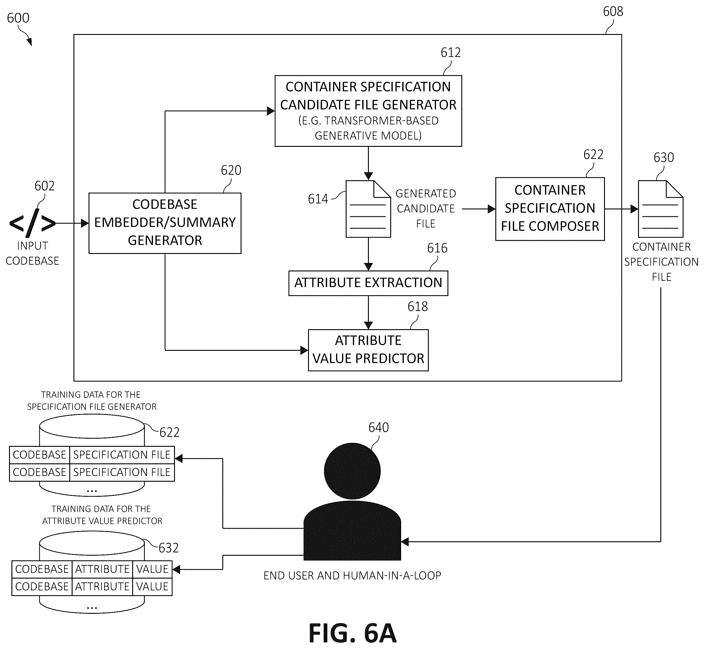 Patent US11847431 Figure 6 – Automatic container specification file generation for a codebase