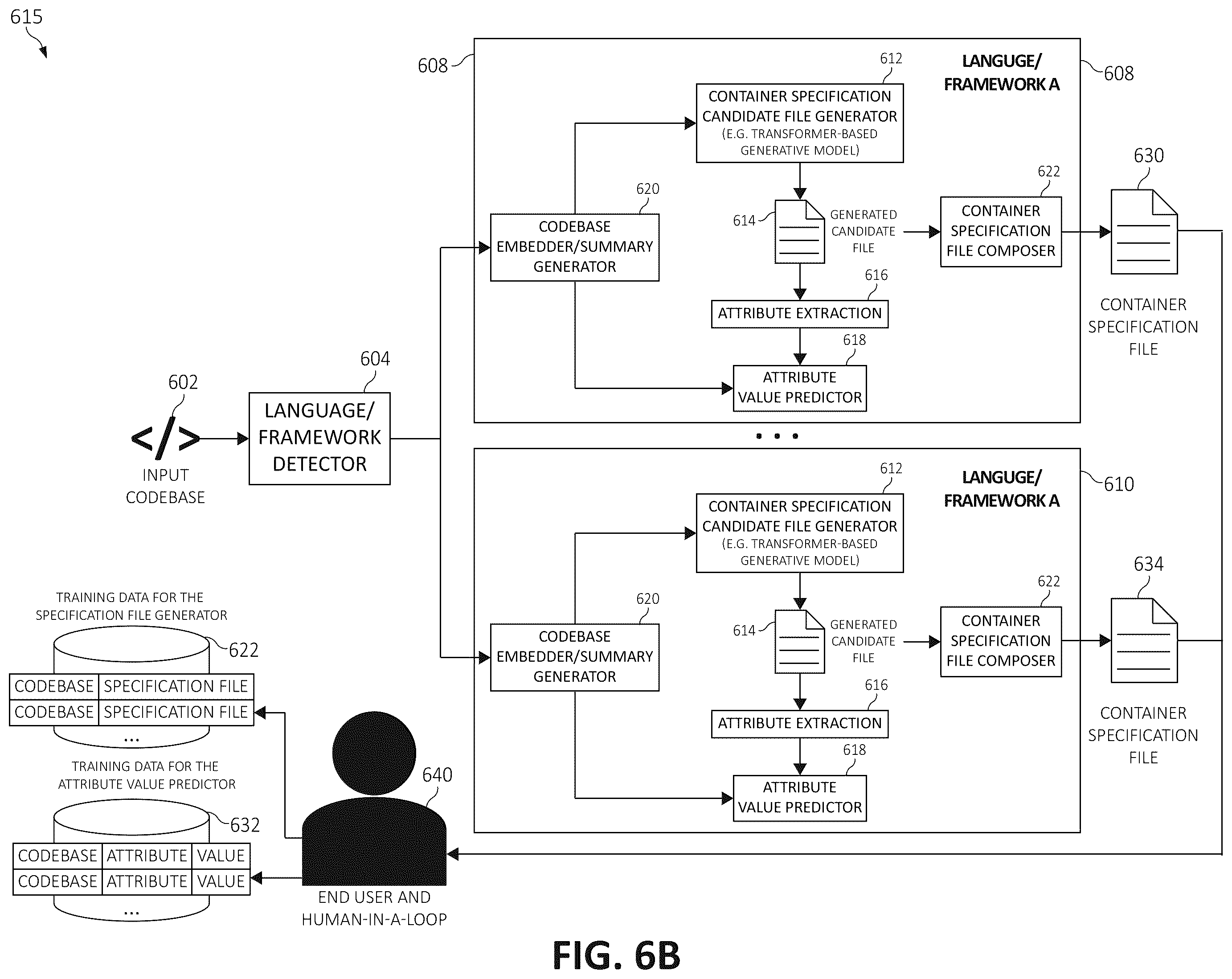 Patent US11847431 Figure 7 – Automatic container specification file generation for a codebase