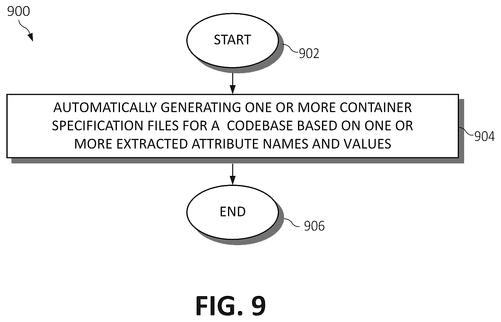Patent US11847431 Figure 10 – Automatic container specification file generation for a codebase