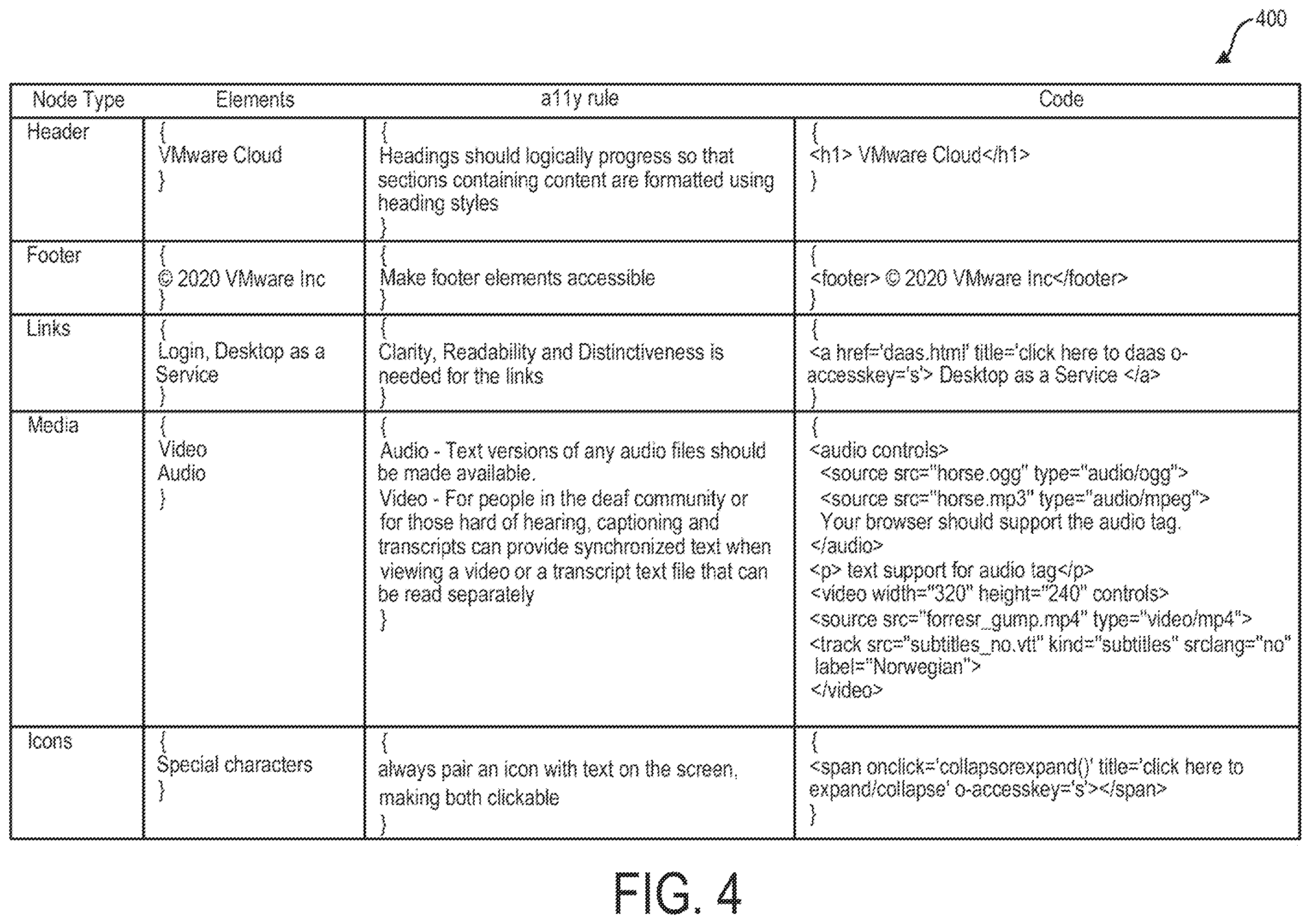 Patent US11847432 Figure 4 – System and method for generating accessible user experience design guidance materials