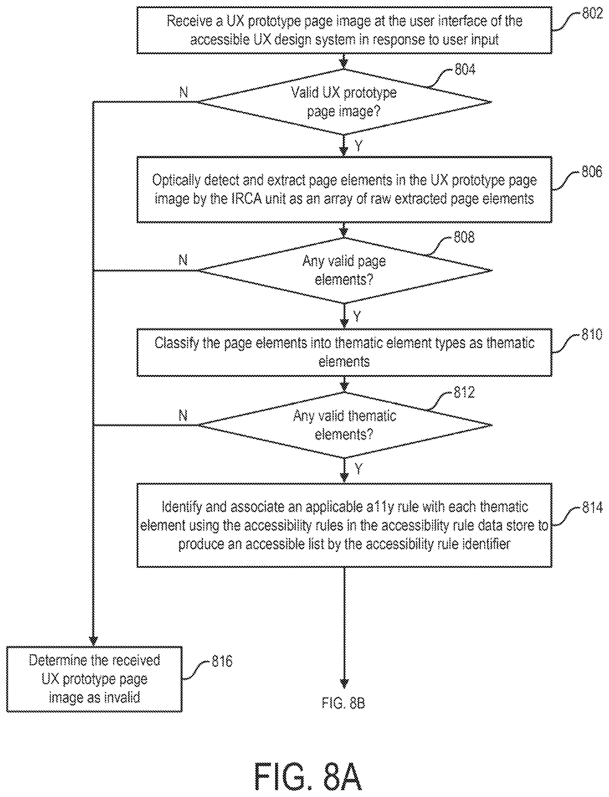 Patent US11847432 Figure 8 – System and method for generating accessible user experience design guidance materials