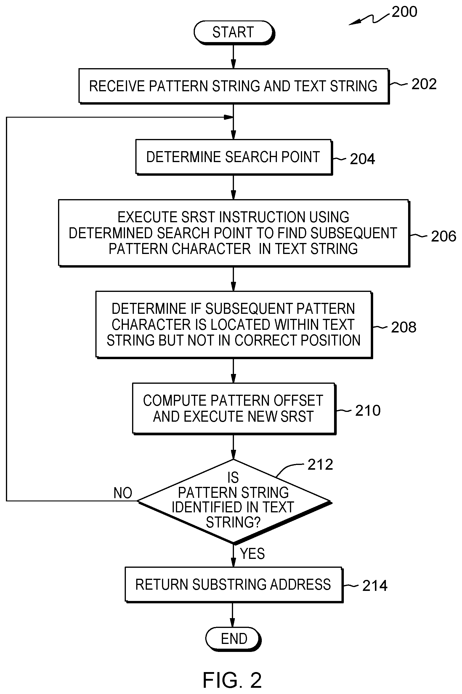 Patent US11847434 Figure 2 – Fast search for search string instructions