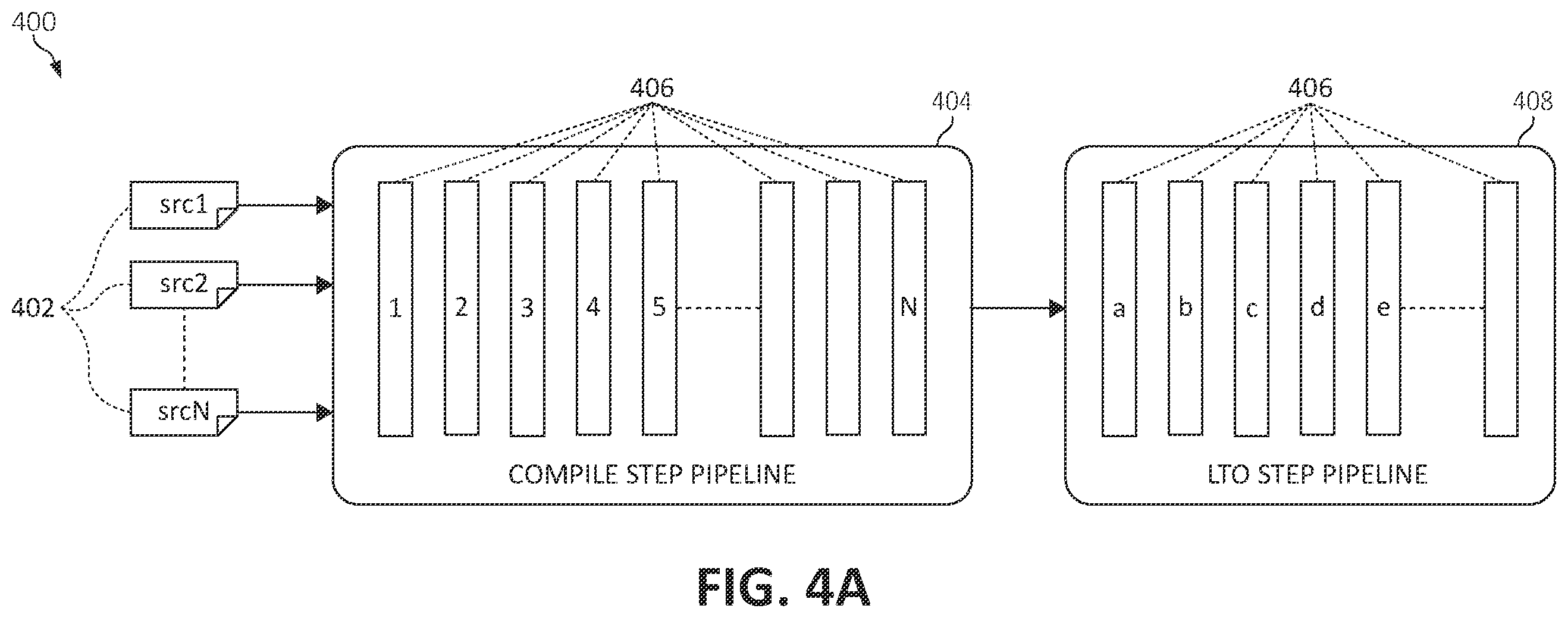 Patent US11847435 Figure 4 – Feedback-directed pass pipeline optimization in static compilation