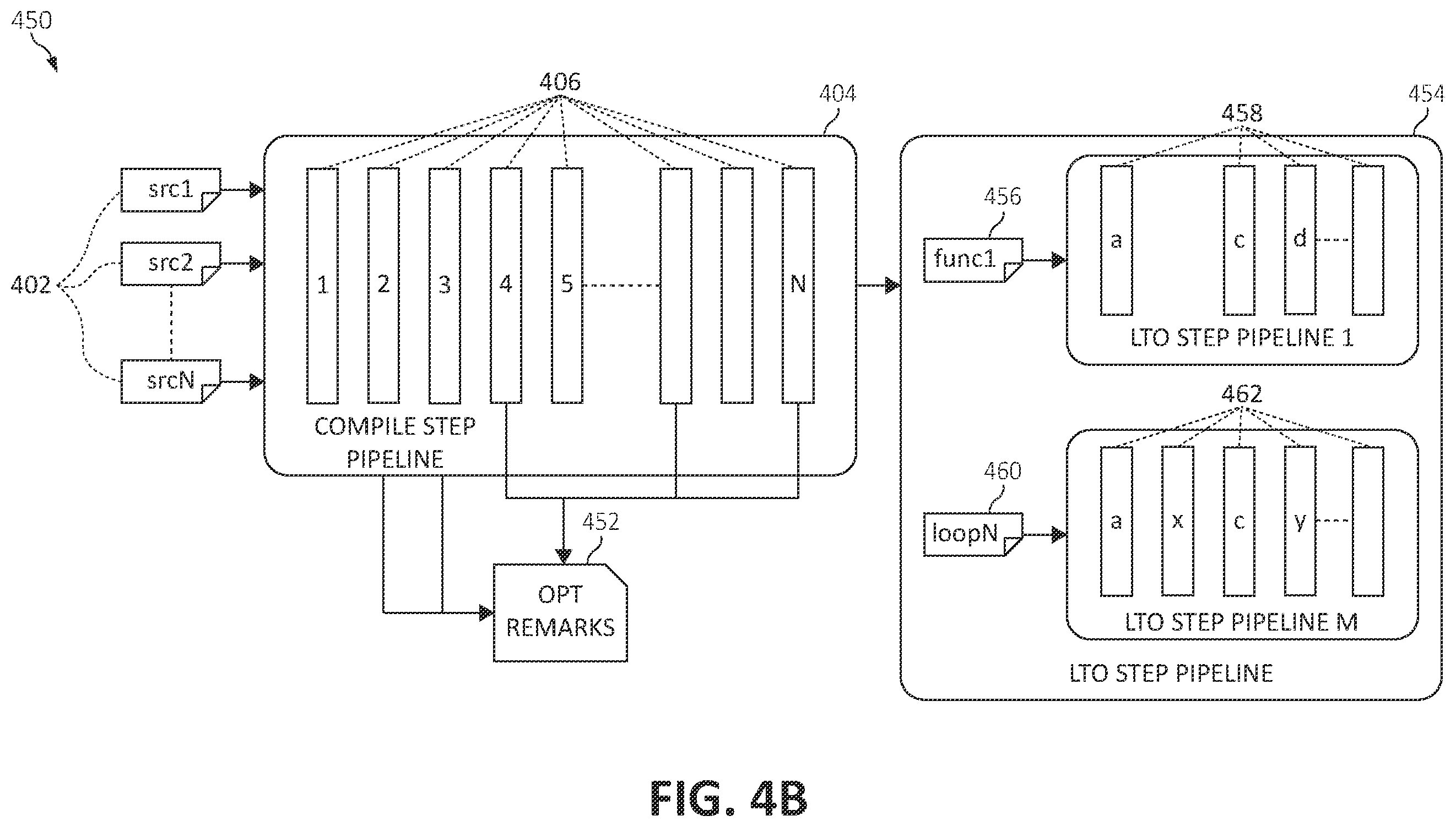 Patent US11847435 Figure 5 – Feedback-directed pass pipeline optimization in static compilation