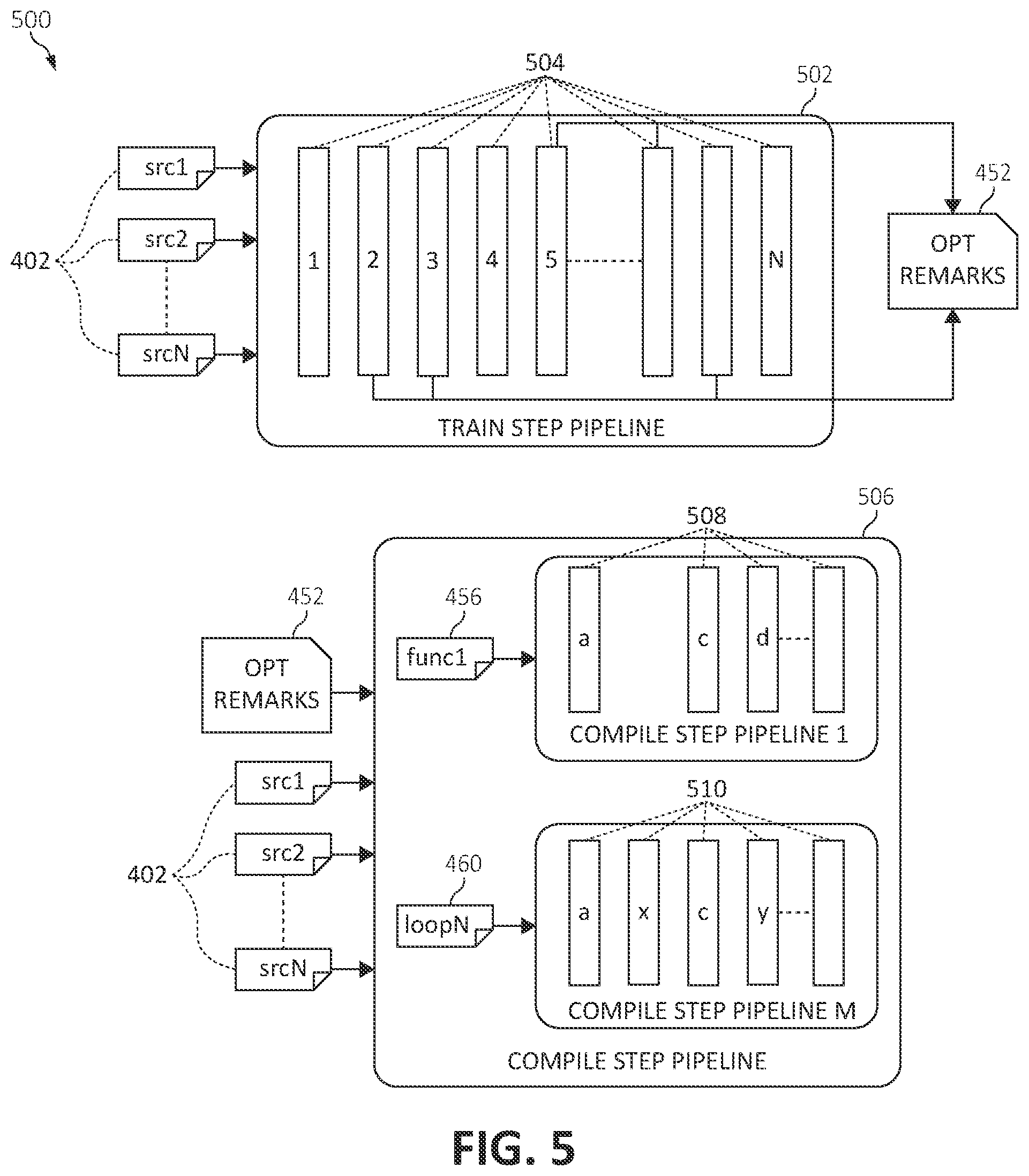 Patent US11847435 Figure 6 – Feedback-directed pass pipeline optimization in static compilation