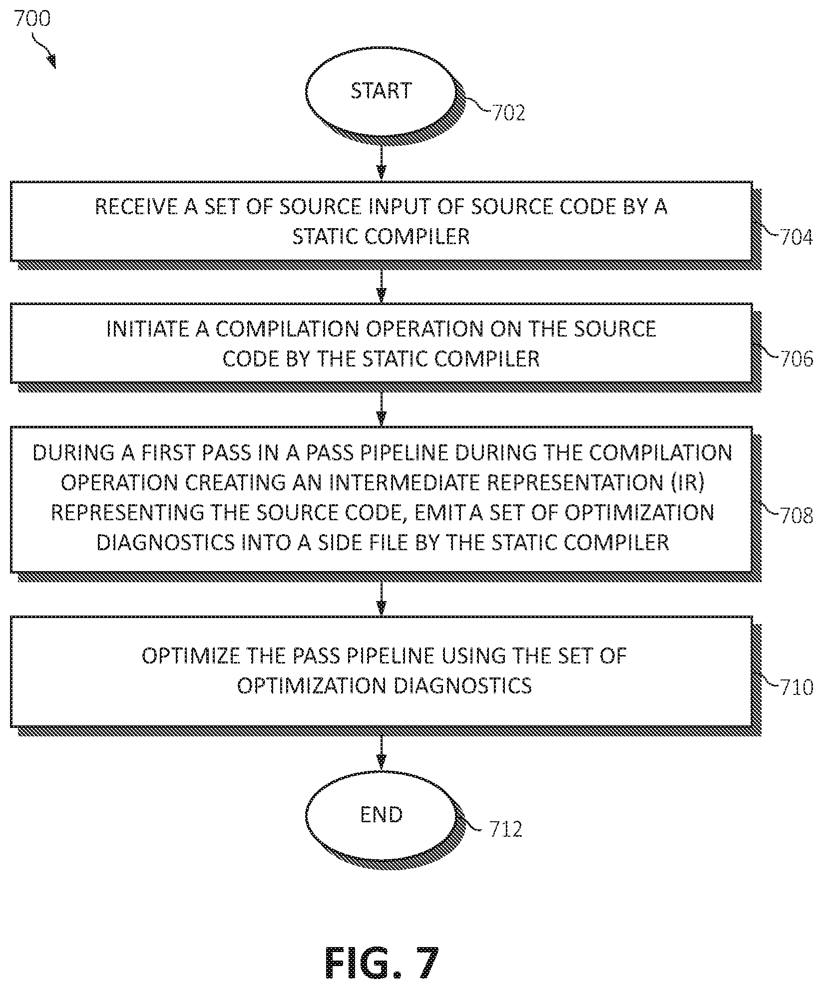 Patent US11847435 Figure 8 – Feedback-directed pass pipeline optimization in static compilation