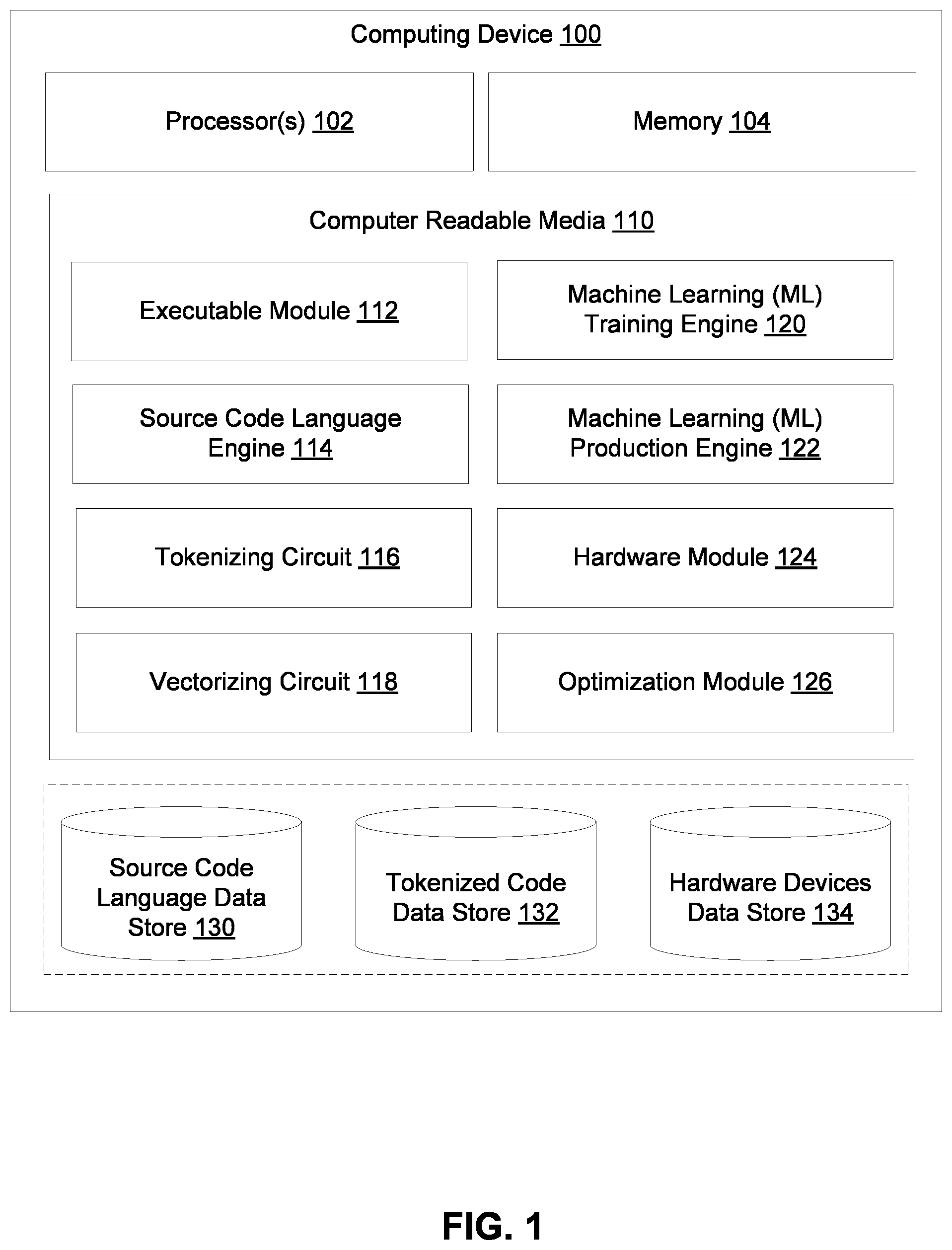Patent US11847436 Figure 1 – Machine learning (ML) model-based compiler