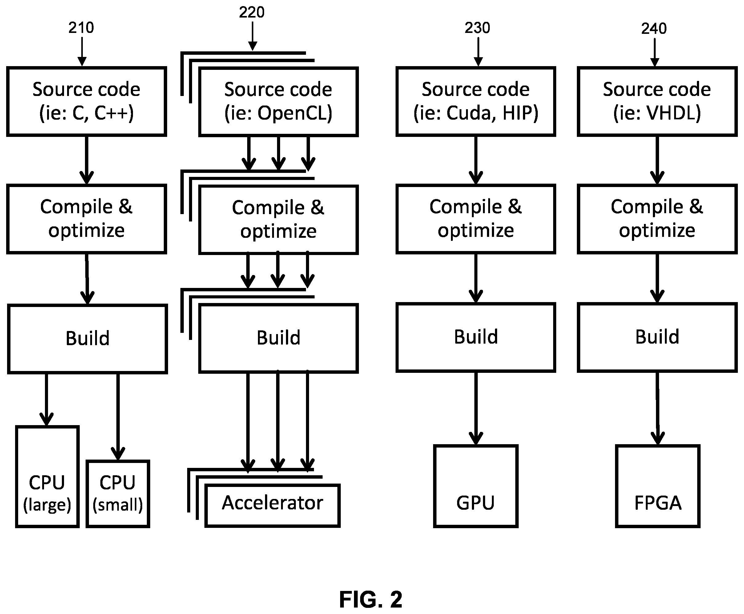 Patent US11847436 Figure 2 – Machine learning (ML) model-based compiler