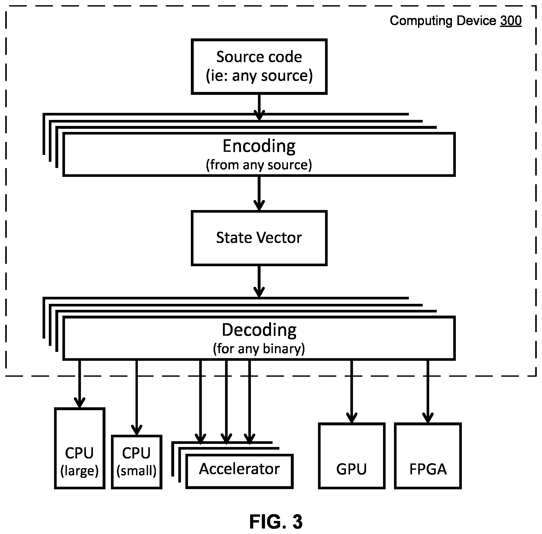 Patent US11847436 Figure 3 – Machine learning (ML) model-based compiler