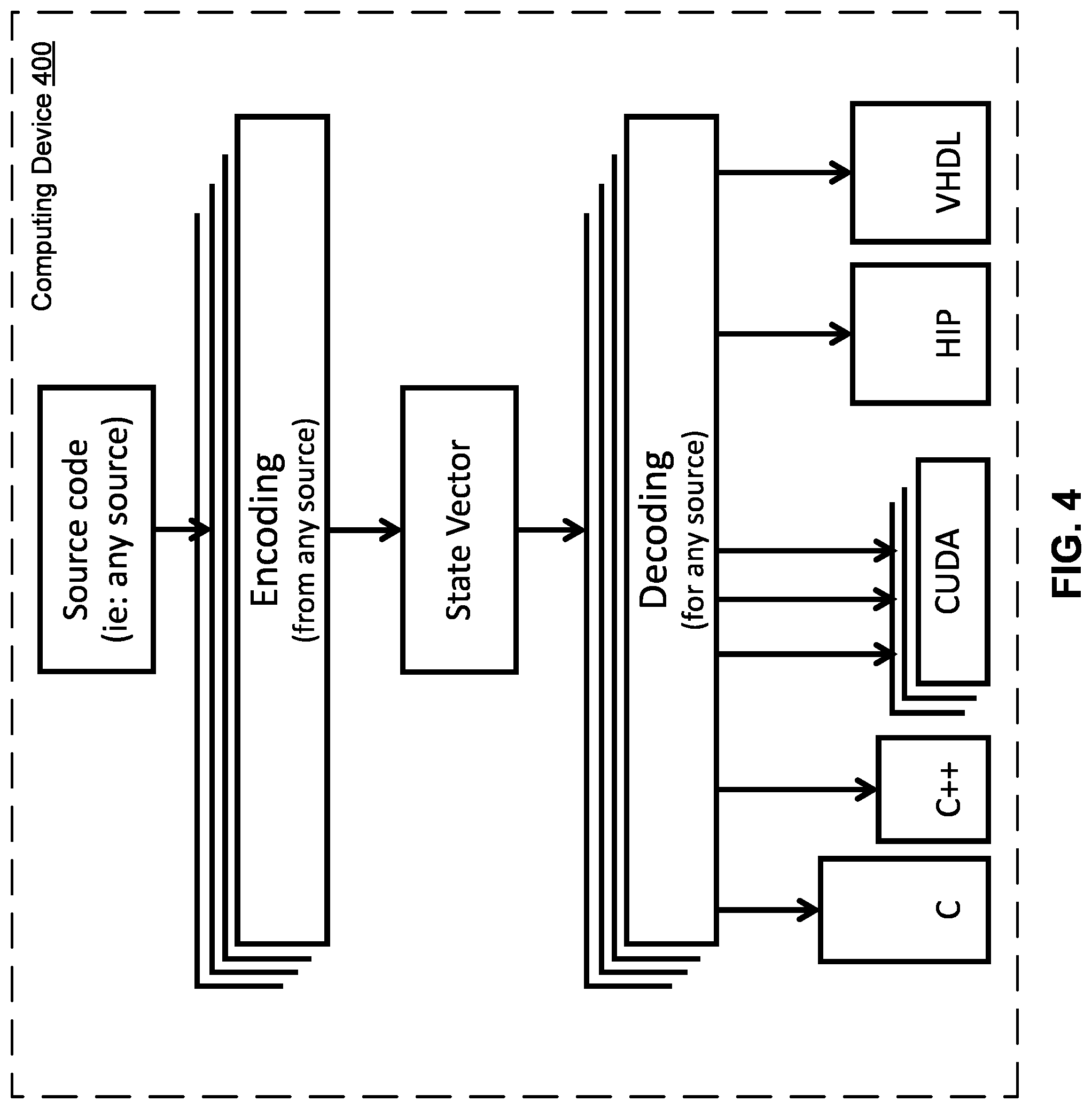 Patent US11847436 Figure 4 – Machine learning (ML) model-based compiler