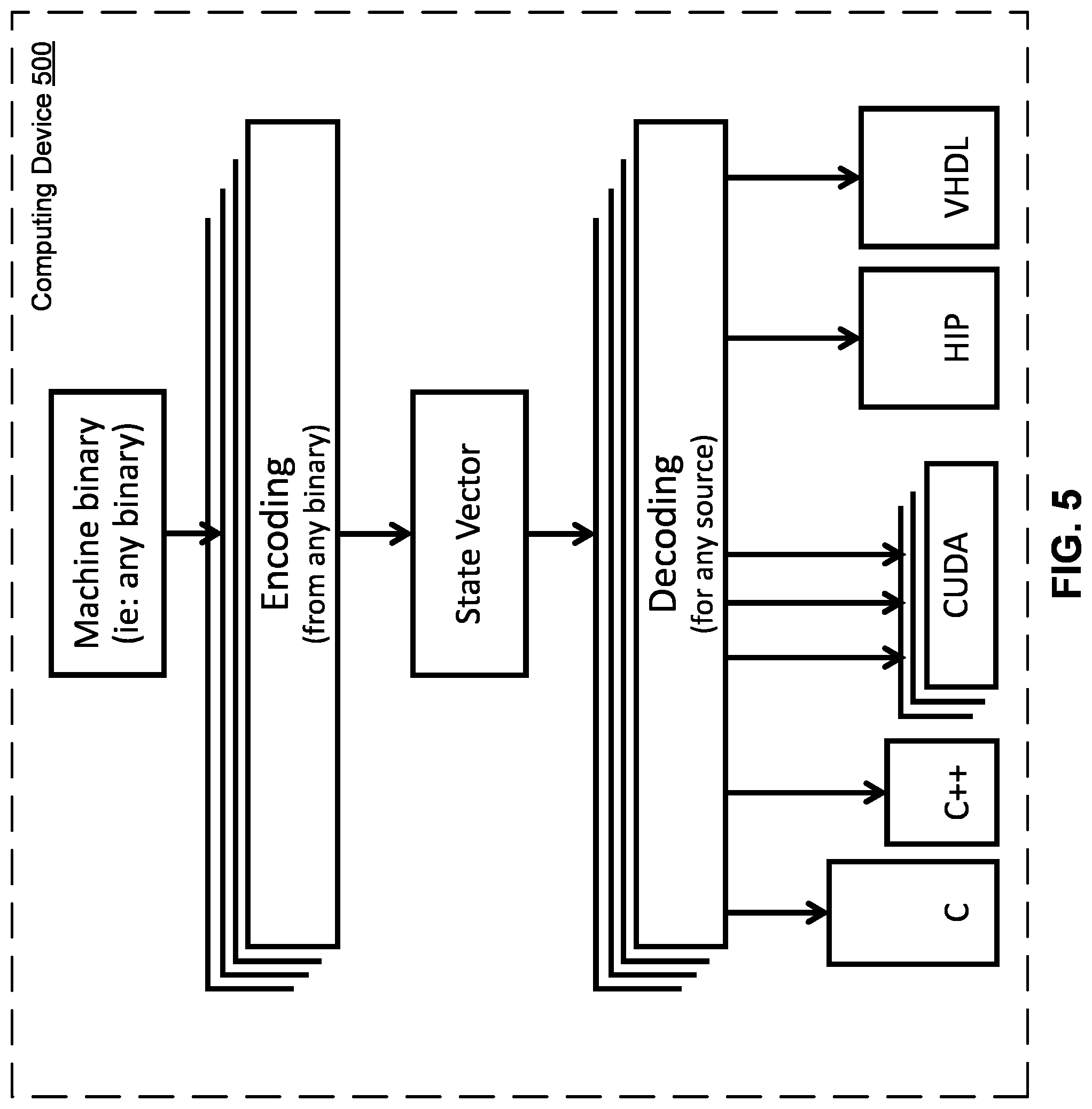 Patent US11847436 Figure 5 – Machine learning (ML) model-based compiler