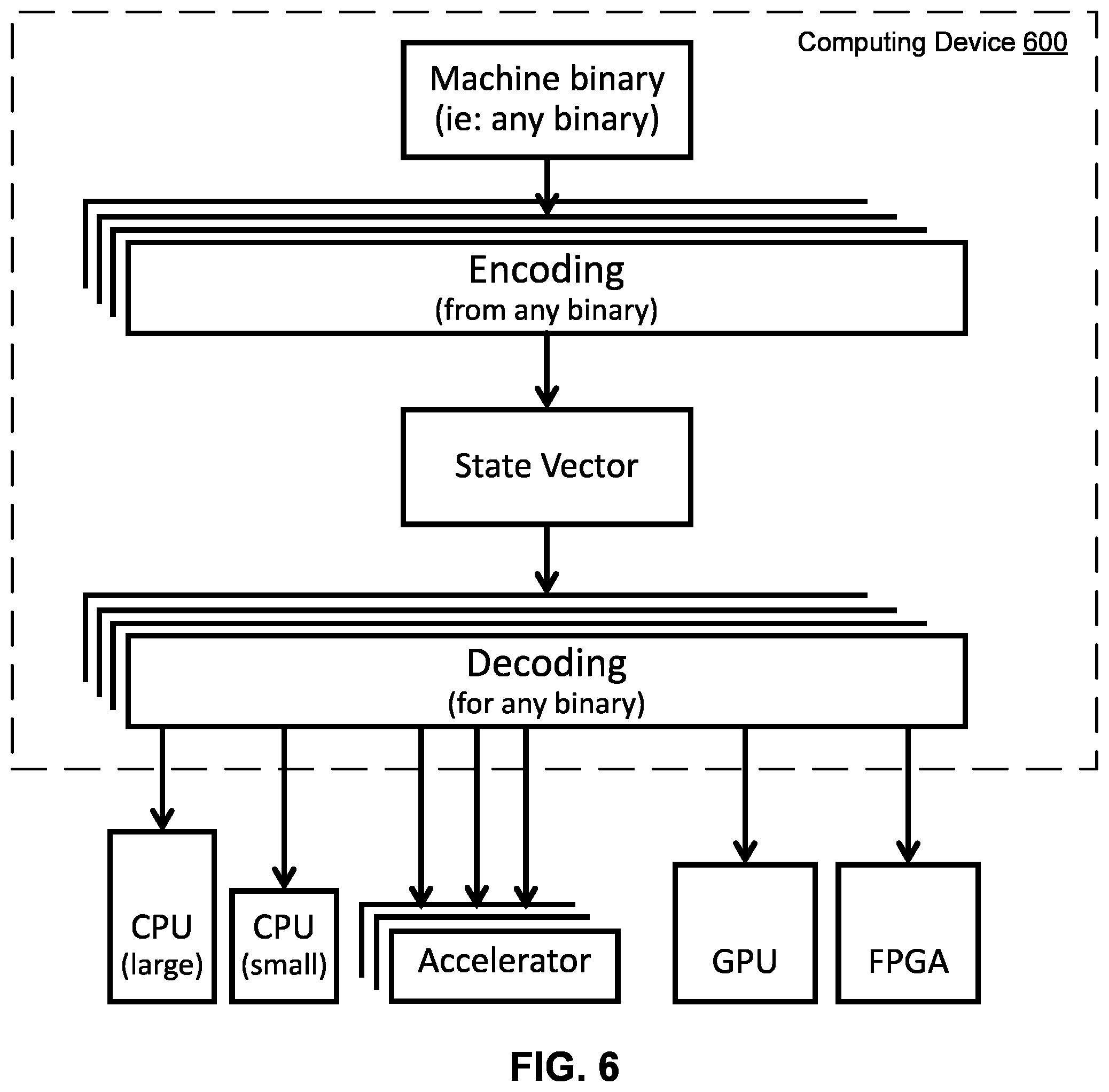 Patent US11847436 Figure 6 – Machine learning (ML) model-based compiler