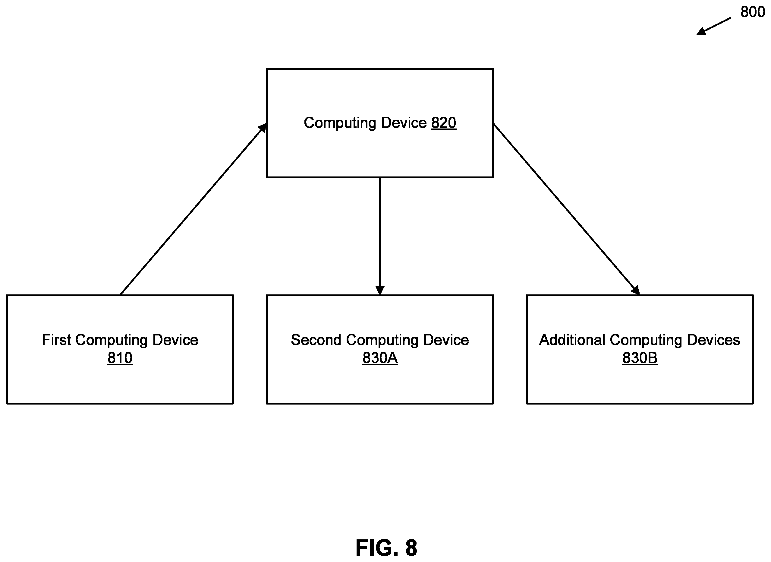 Patent US11847436 Figure 8 – Machine learning (ML) model-based compiler
