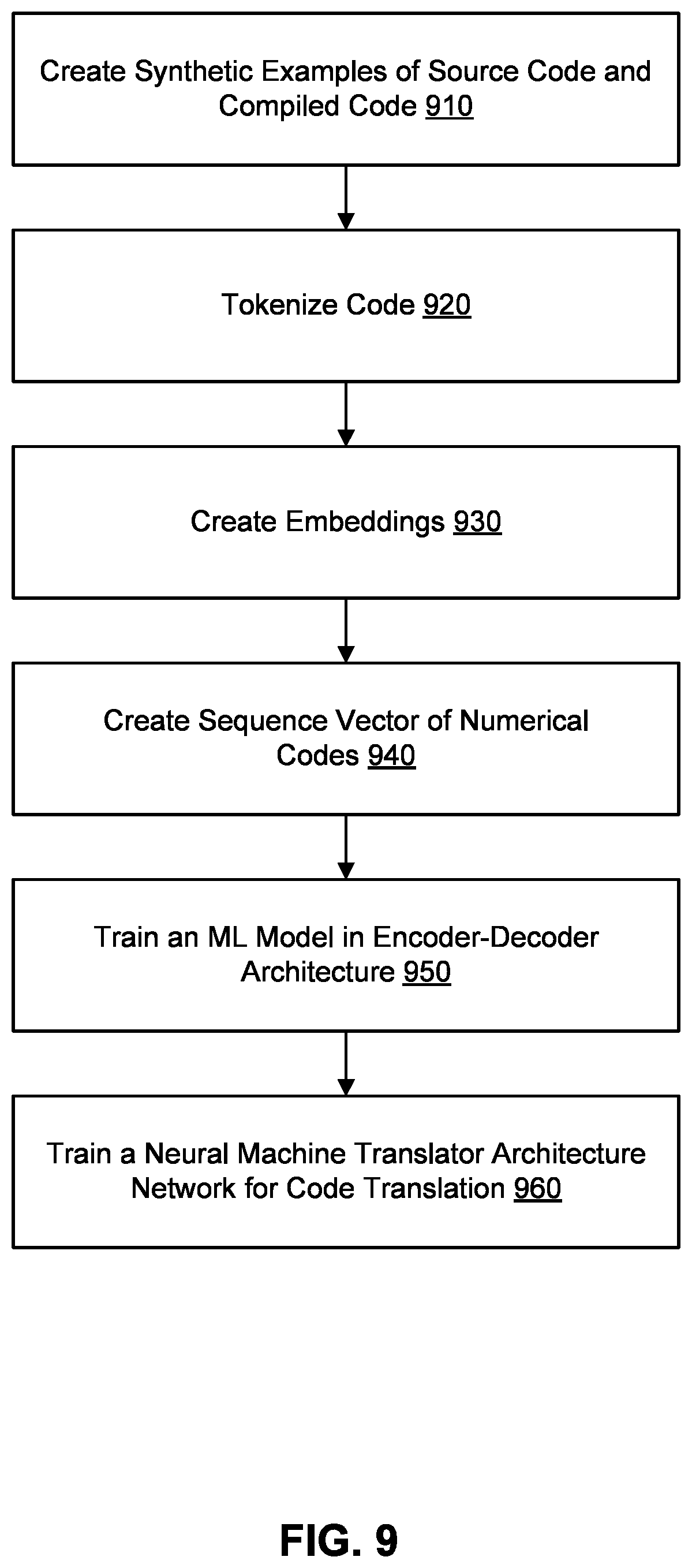 Patent US11847436 Figure 9 – Machine learning (ML) model-based compiler