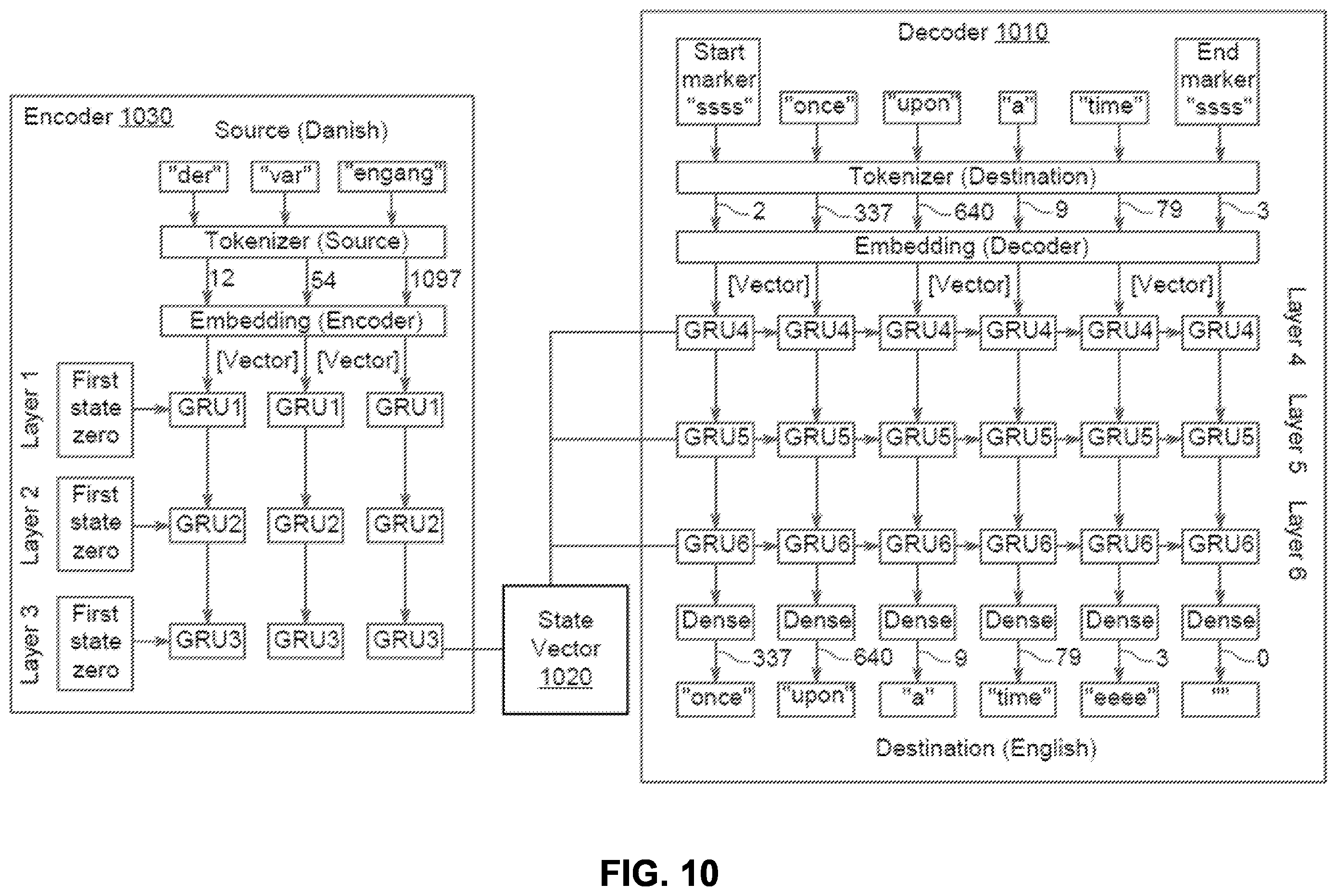 Patent US11847436 Figure 10 – Machine learning (ML) model-based compiler