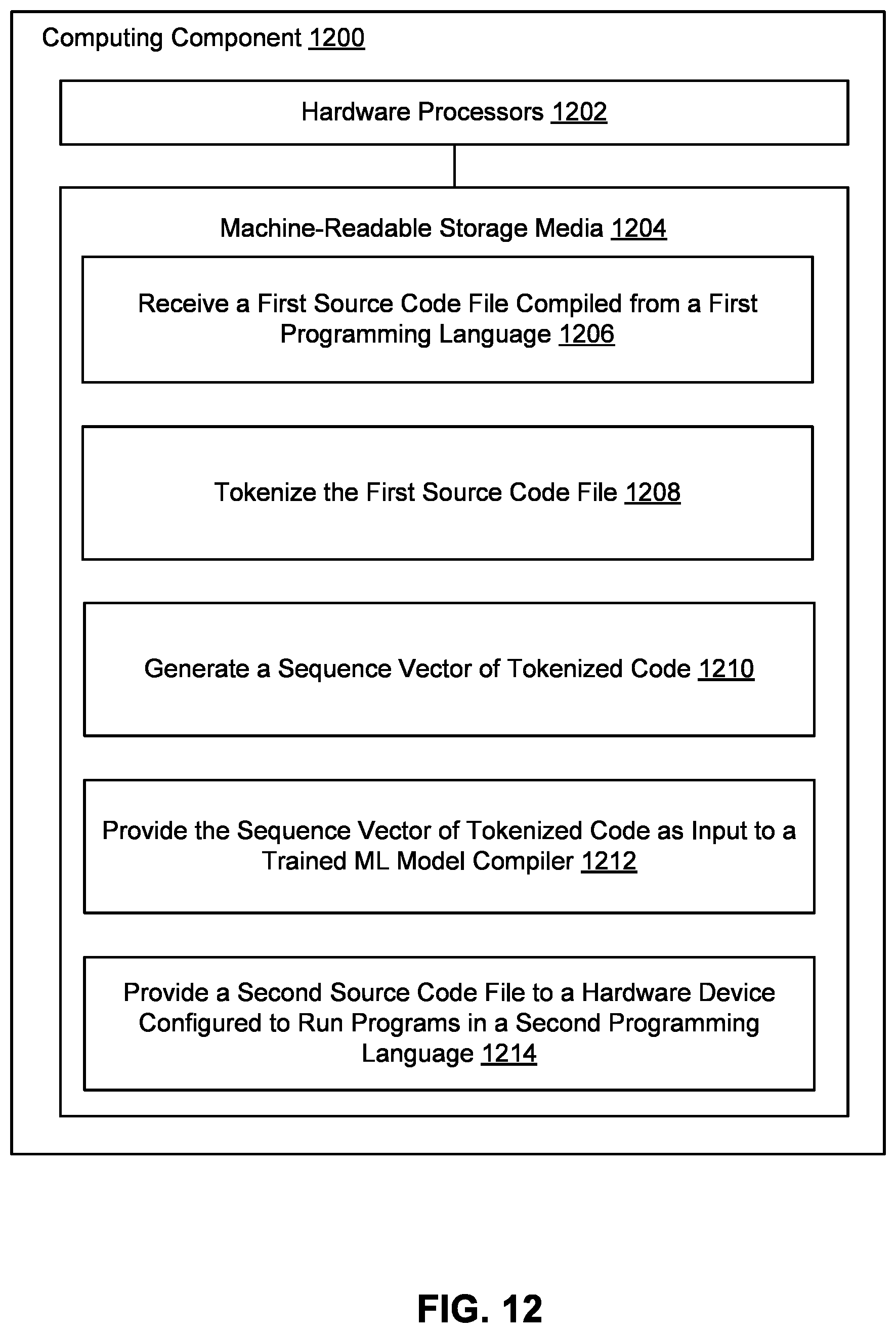 Patent US11847436 Figure 12 – Machine learning (ML) model-based compiler