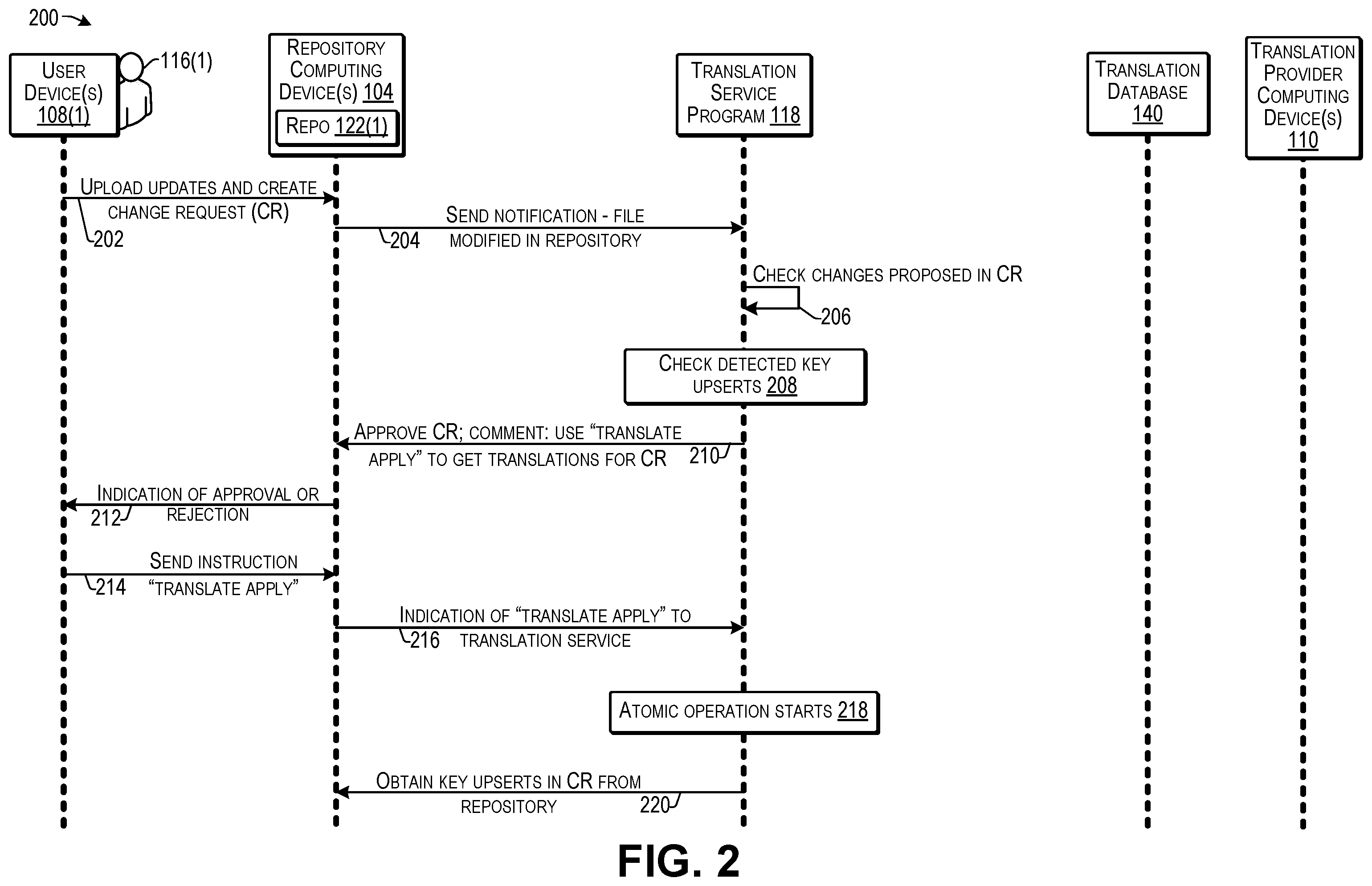 Patent US11847437 Figure 2 – Performing translations on change requests