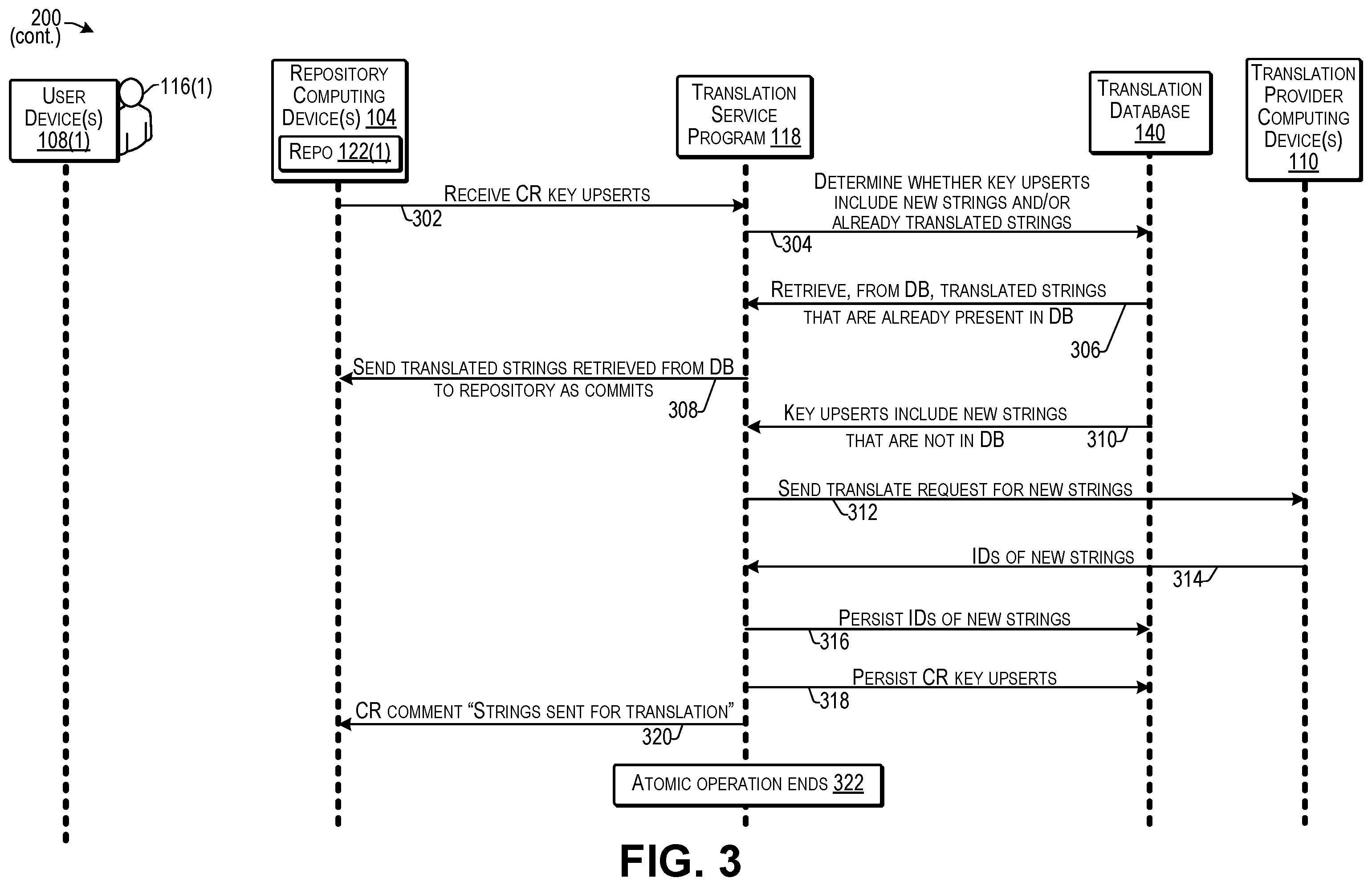 Patent US11847437 Figure 3 – Performing translations on change requests