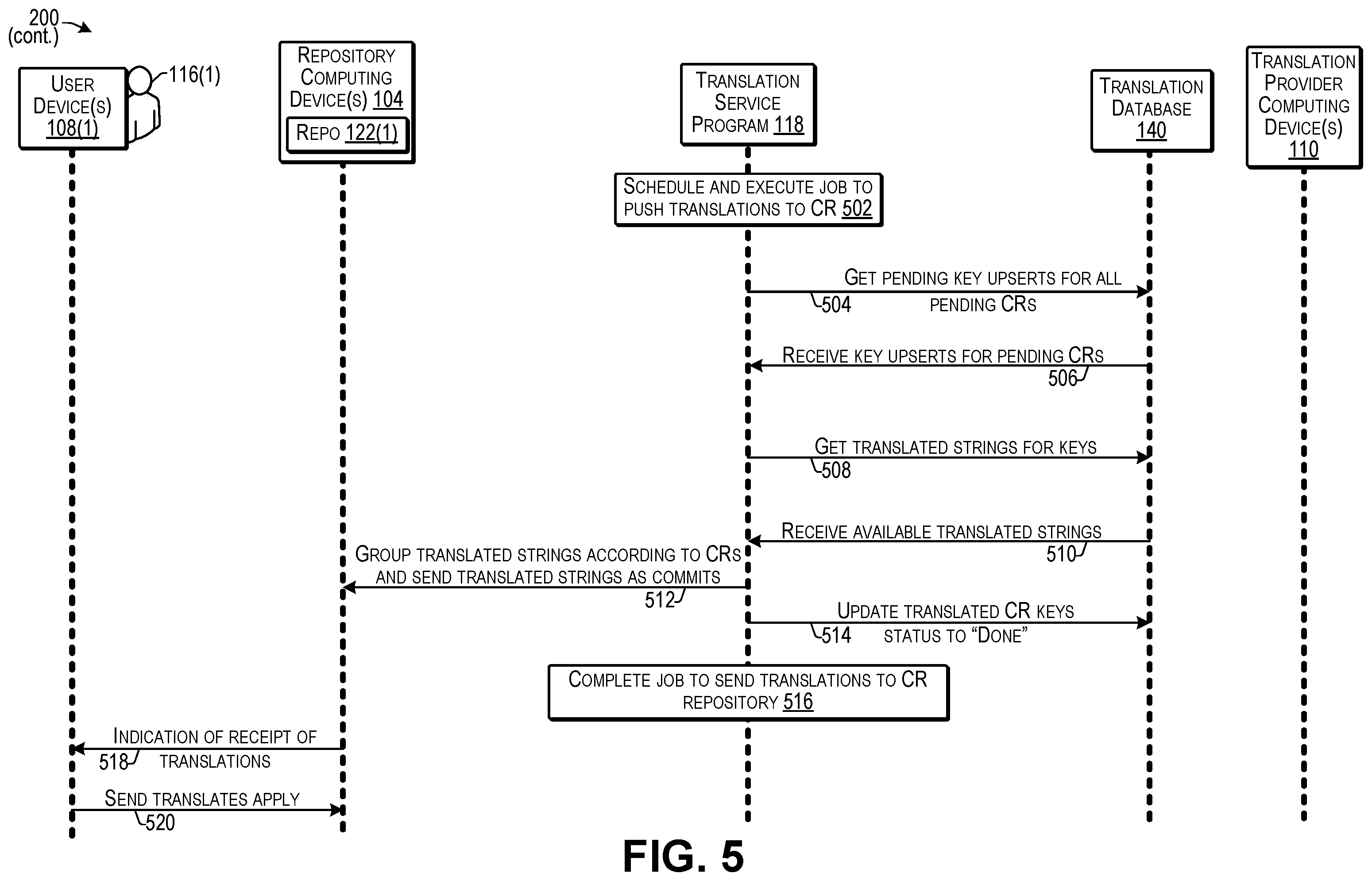 Patent US11847437 Figure 5 – Performing translations on change requests