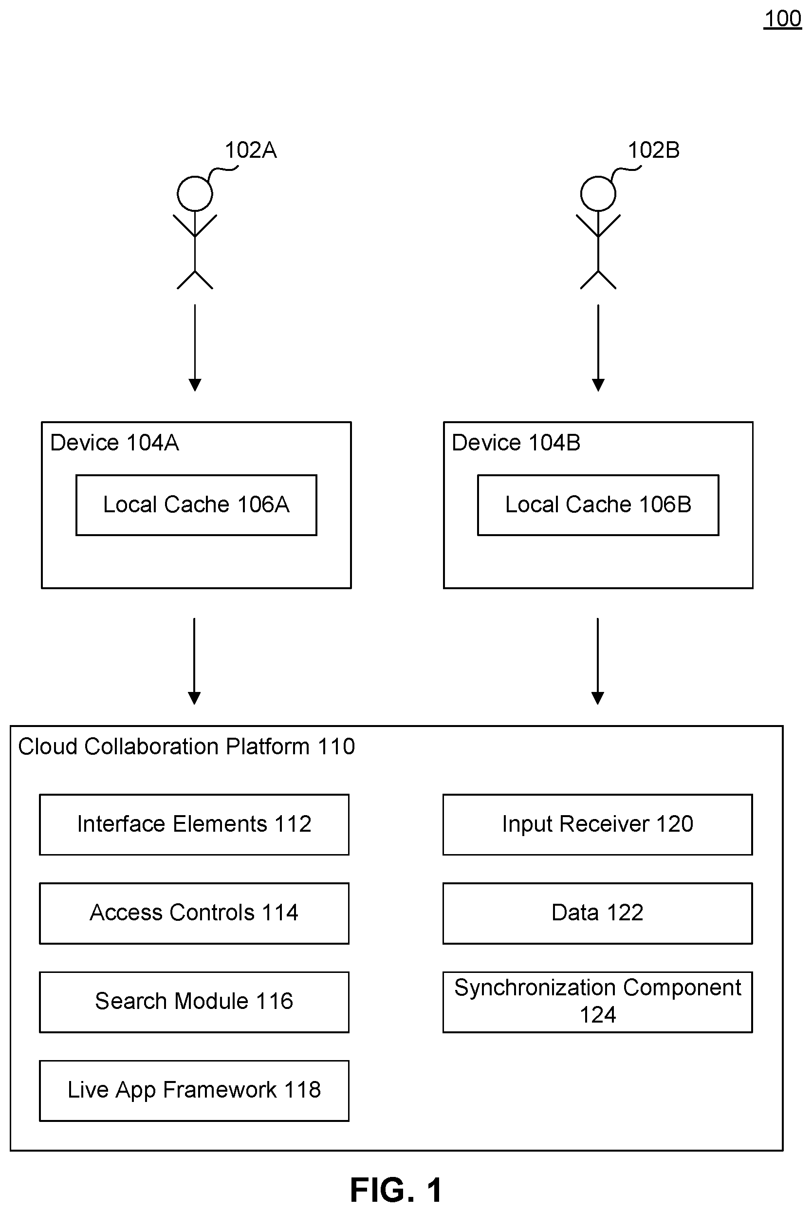 Patent US11847438 Figure 1 – Offline capabilities for live applications in a cloud collaboration platform